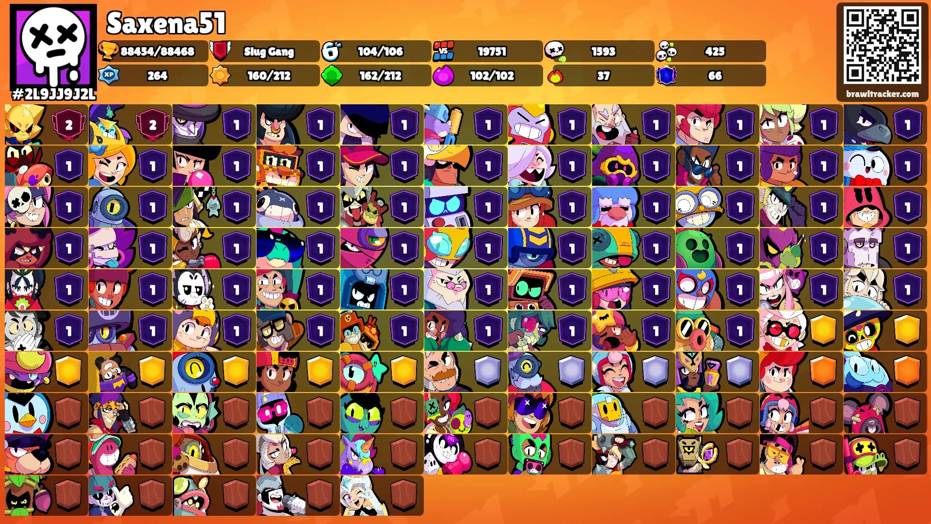 Saxena51's Ranks