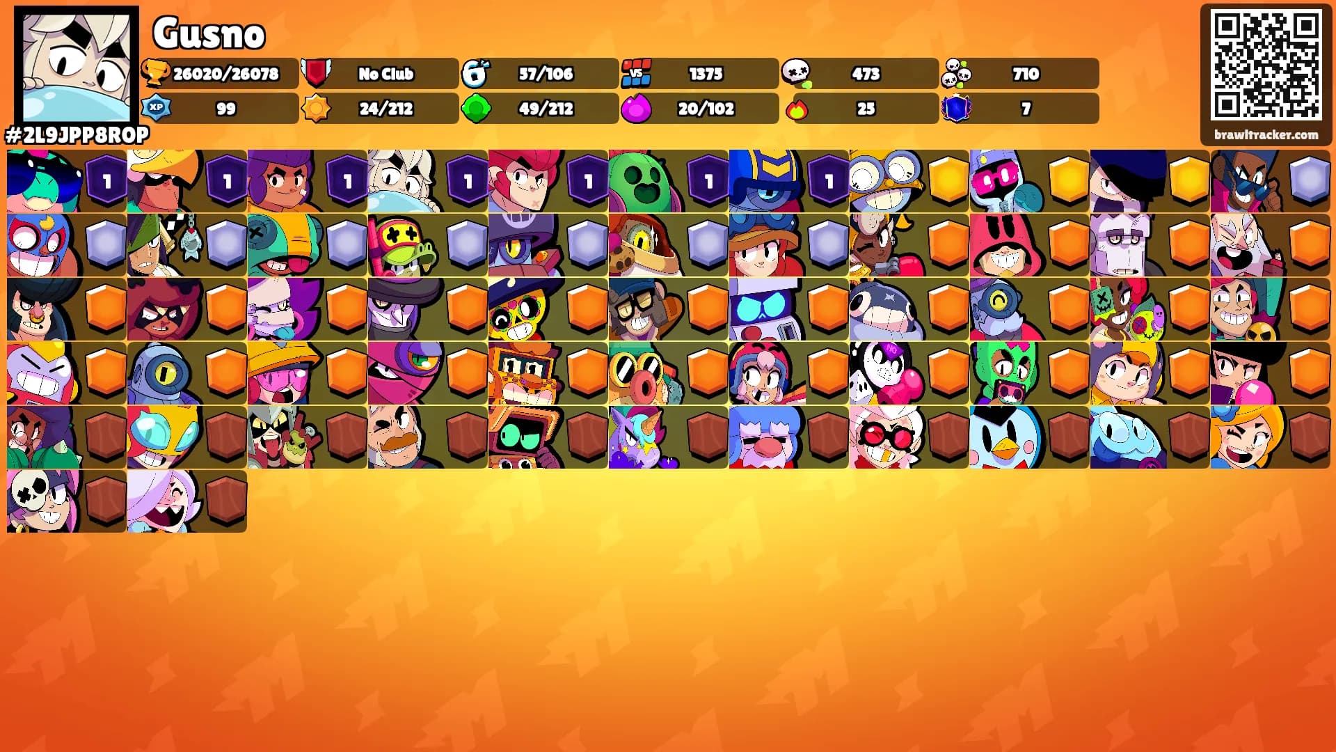 Gusno's Ranks
