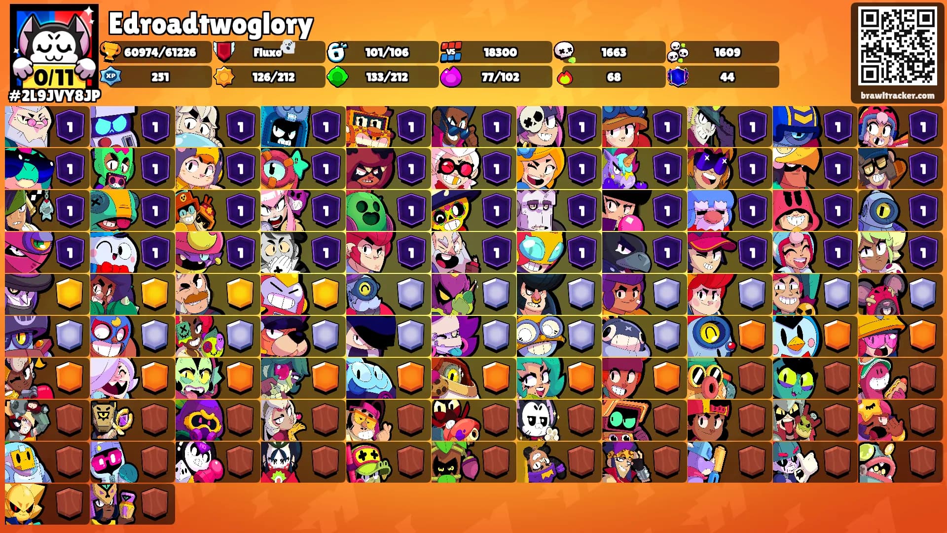 Edroadtwoglory's Ranks