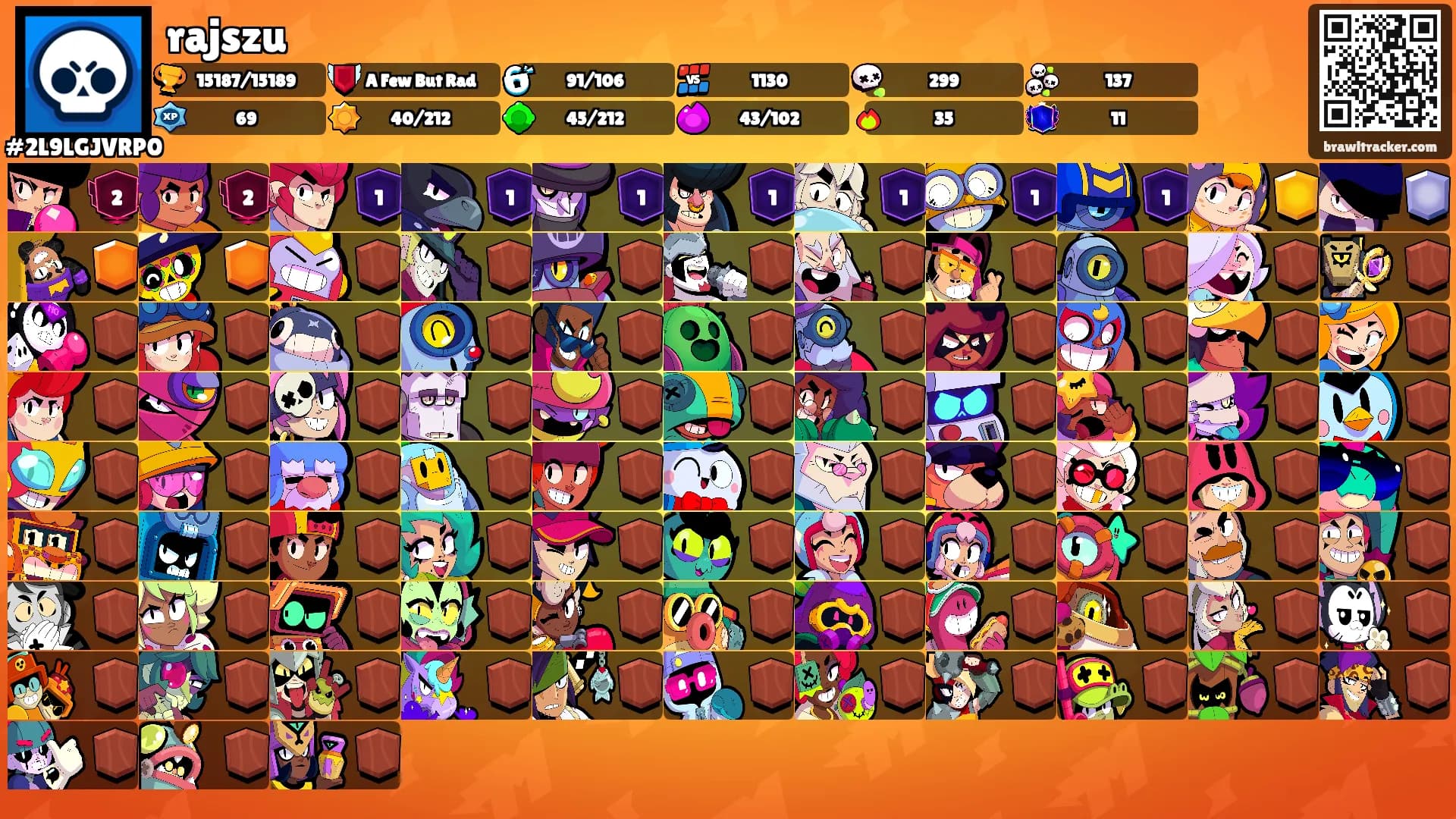 rajszu's Ranks
