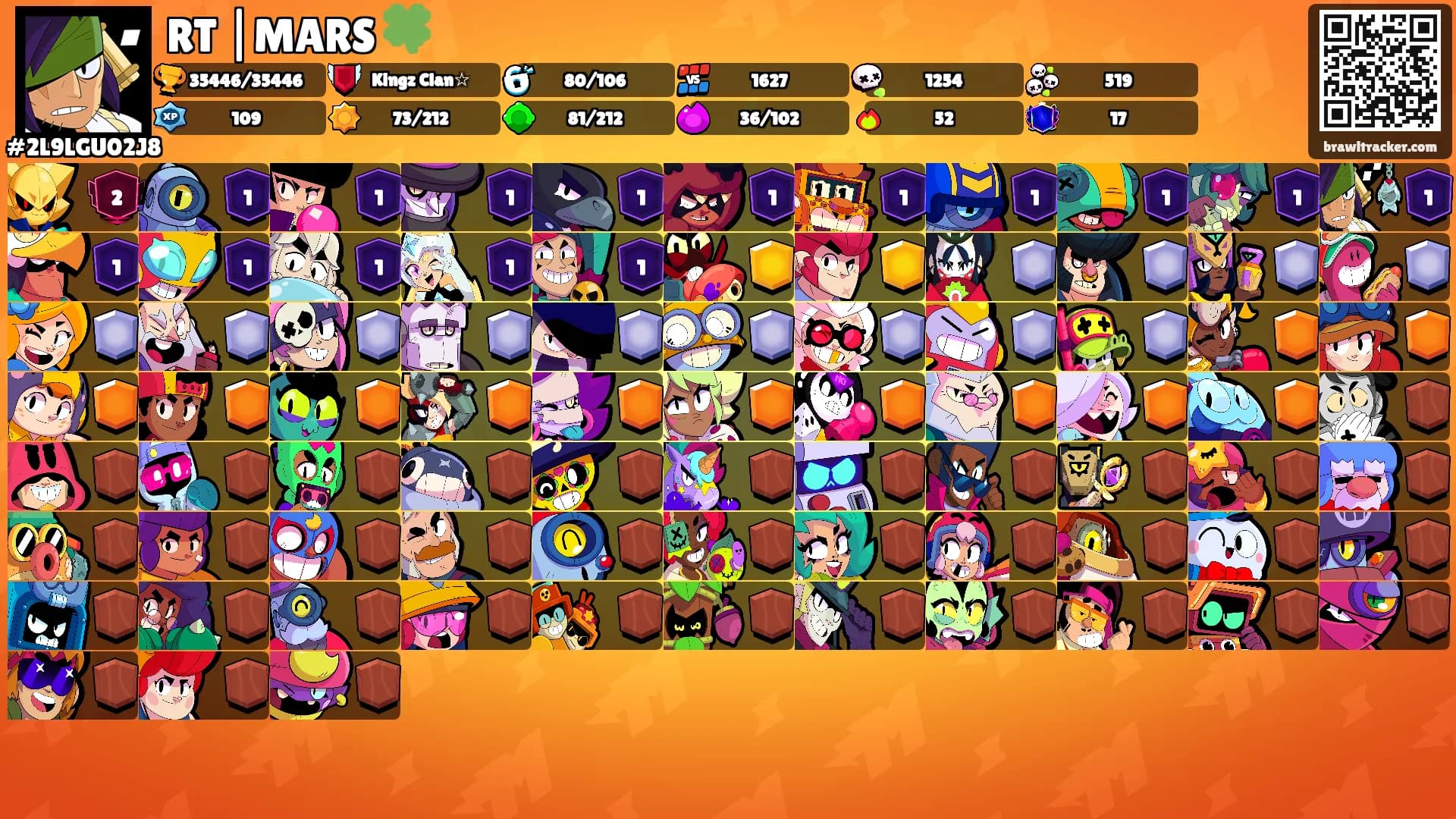RT |MARS 🍀's Ranks