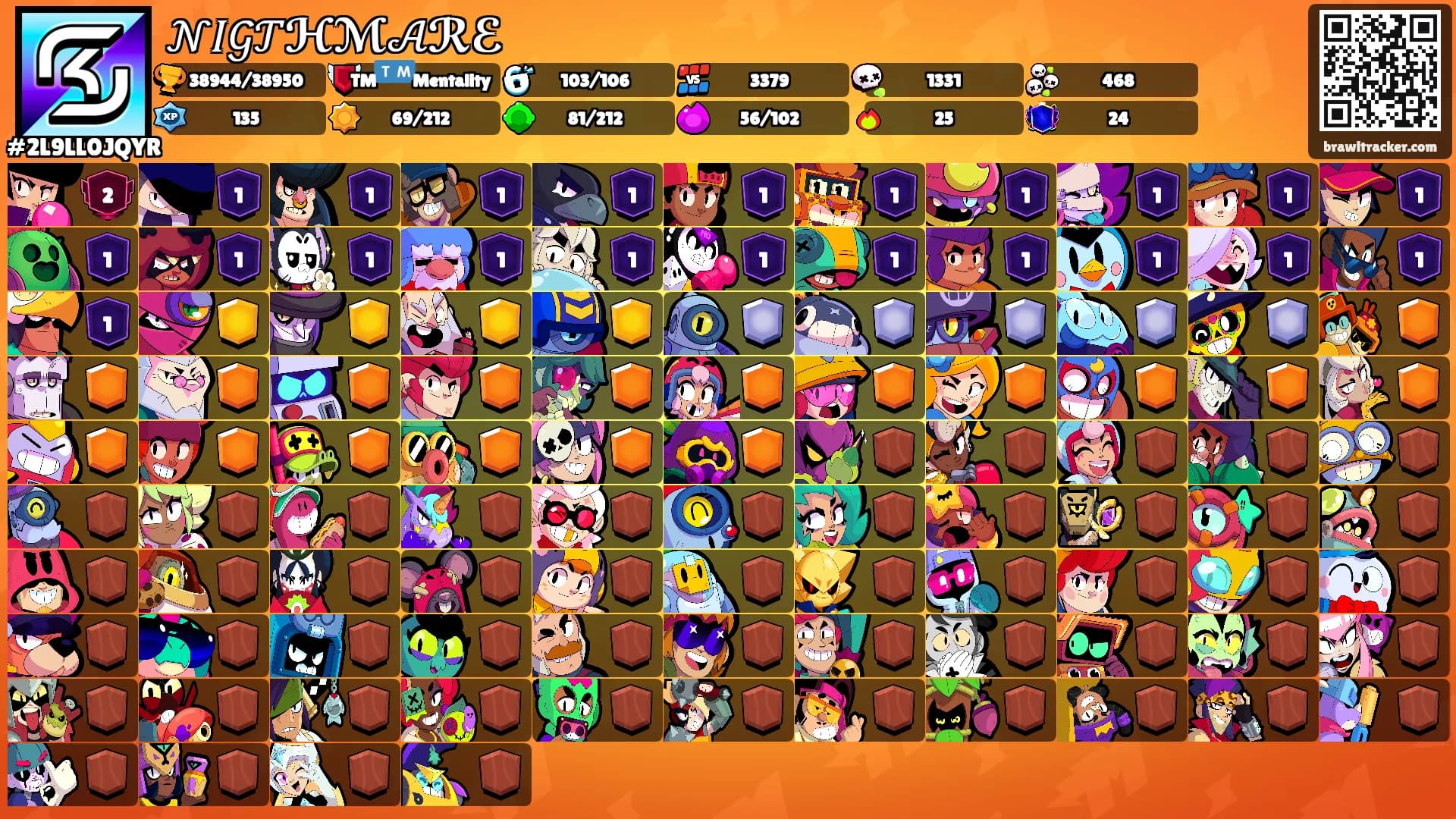 𝒩𝐼𝒢𝒯ℋℳ𝒜ℛℰ's Ranks