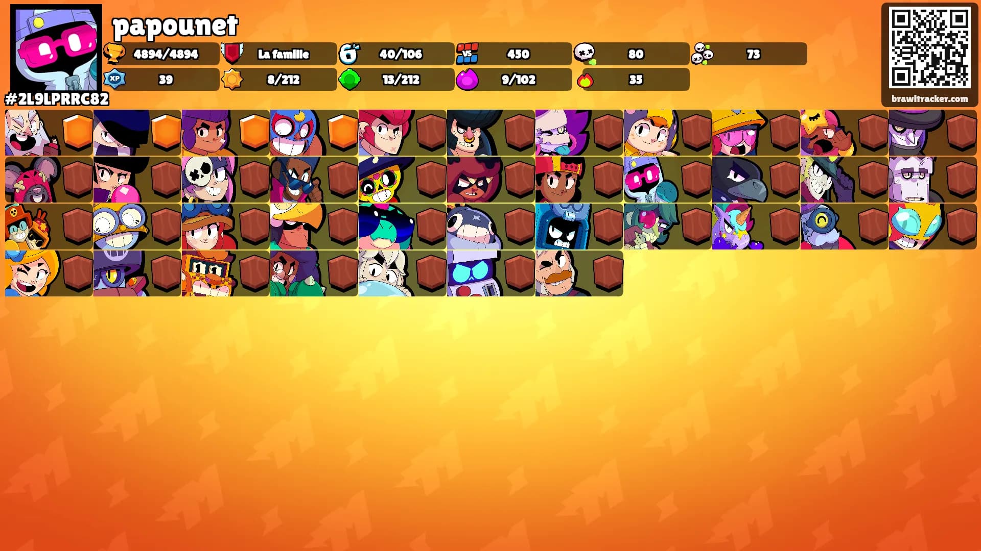 papounet's Ranks