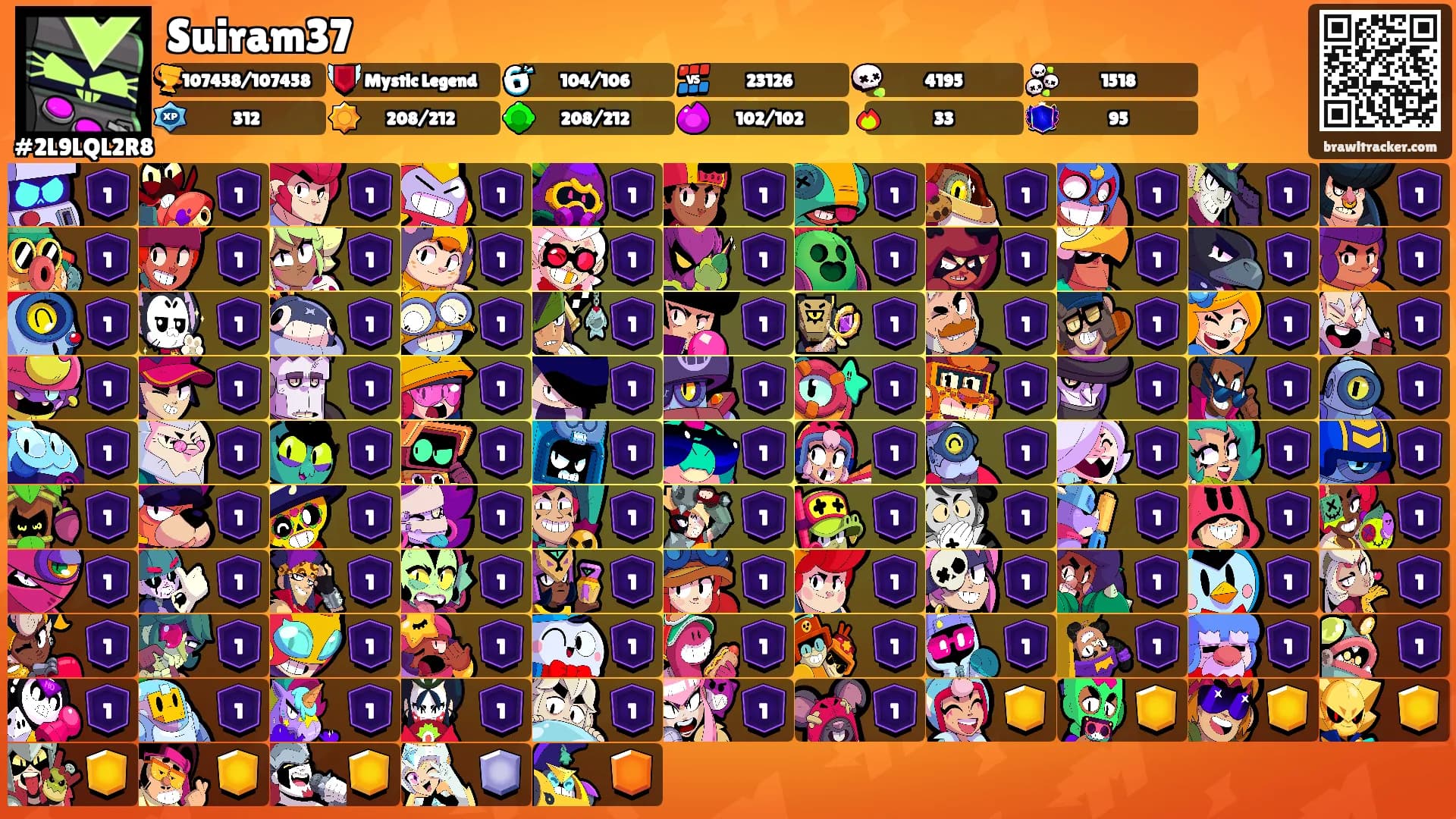 Suiram37's Ranks