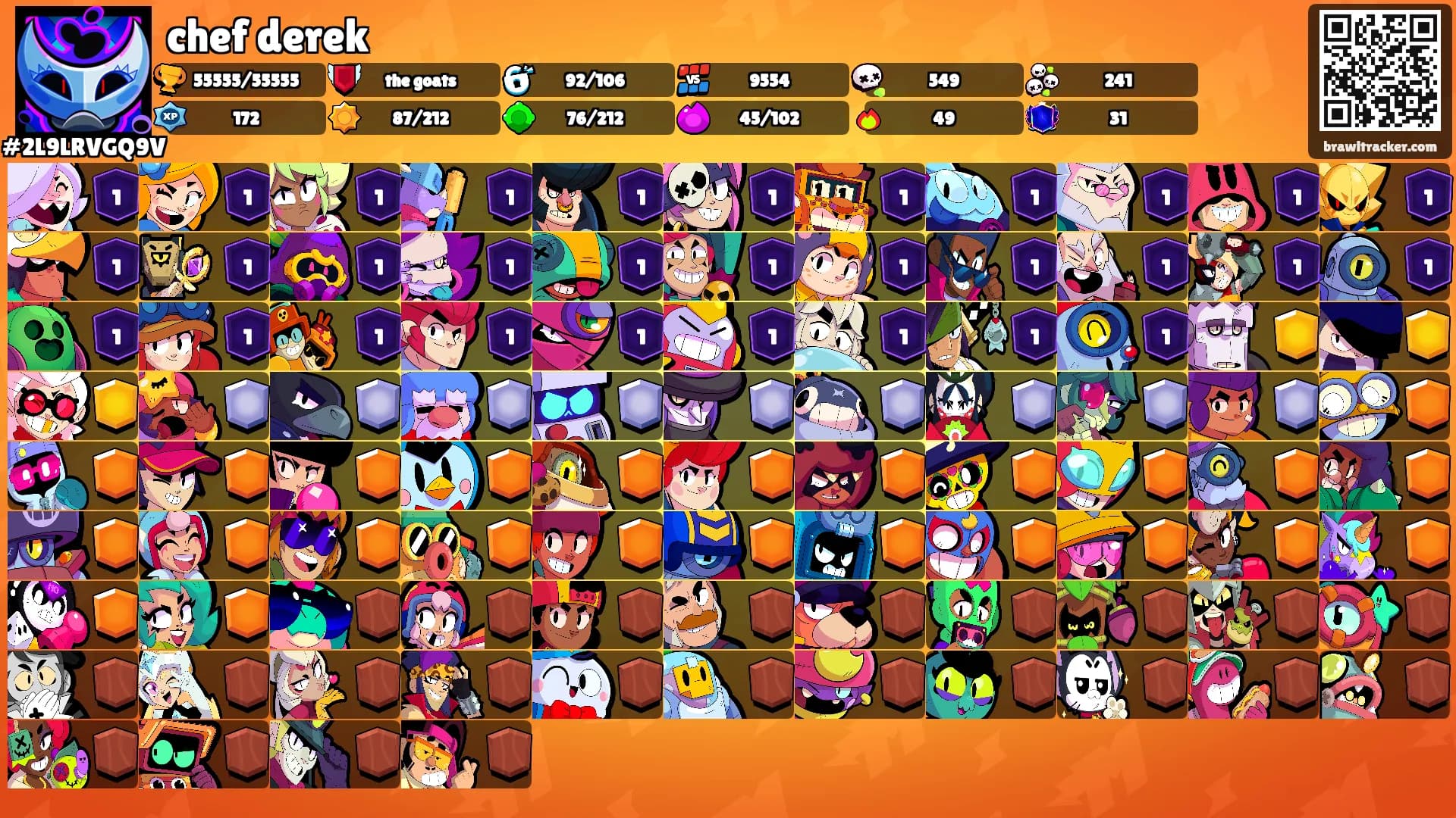 chef derek's Ranks