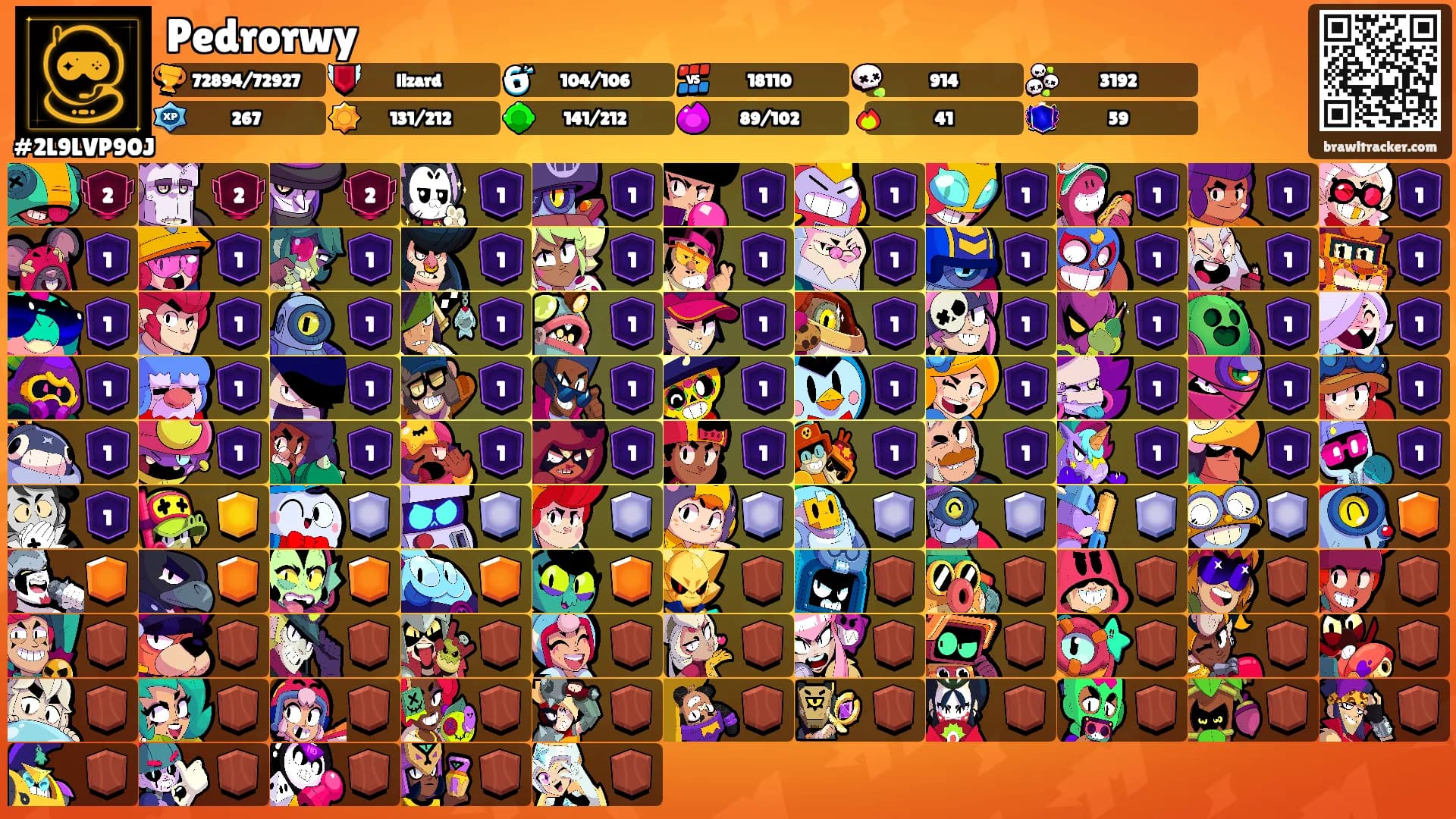 Pedrorwy's Ranks