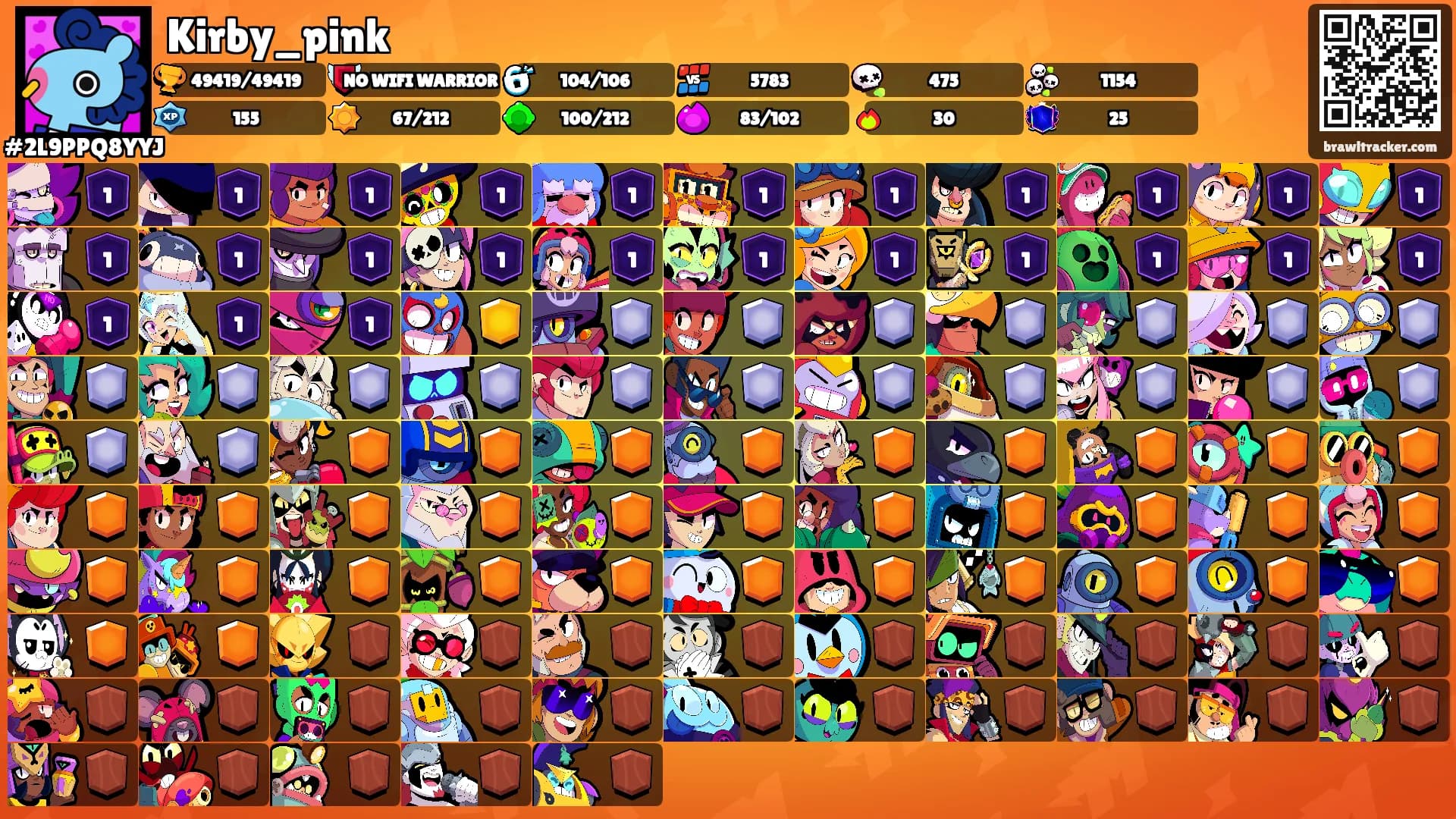 Kirby_pink's Ranks