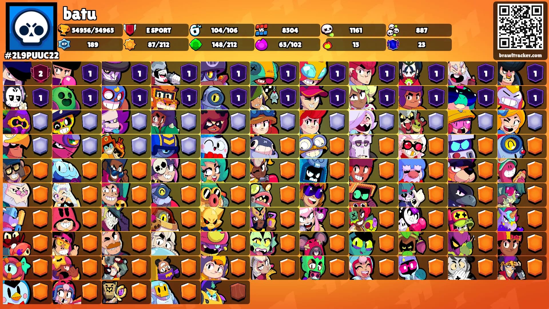 batu's Ranks