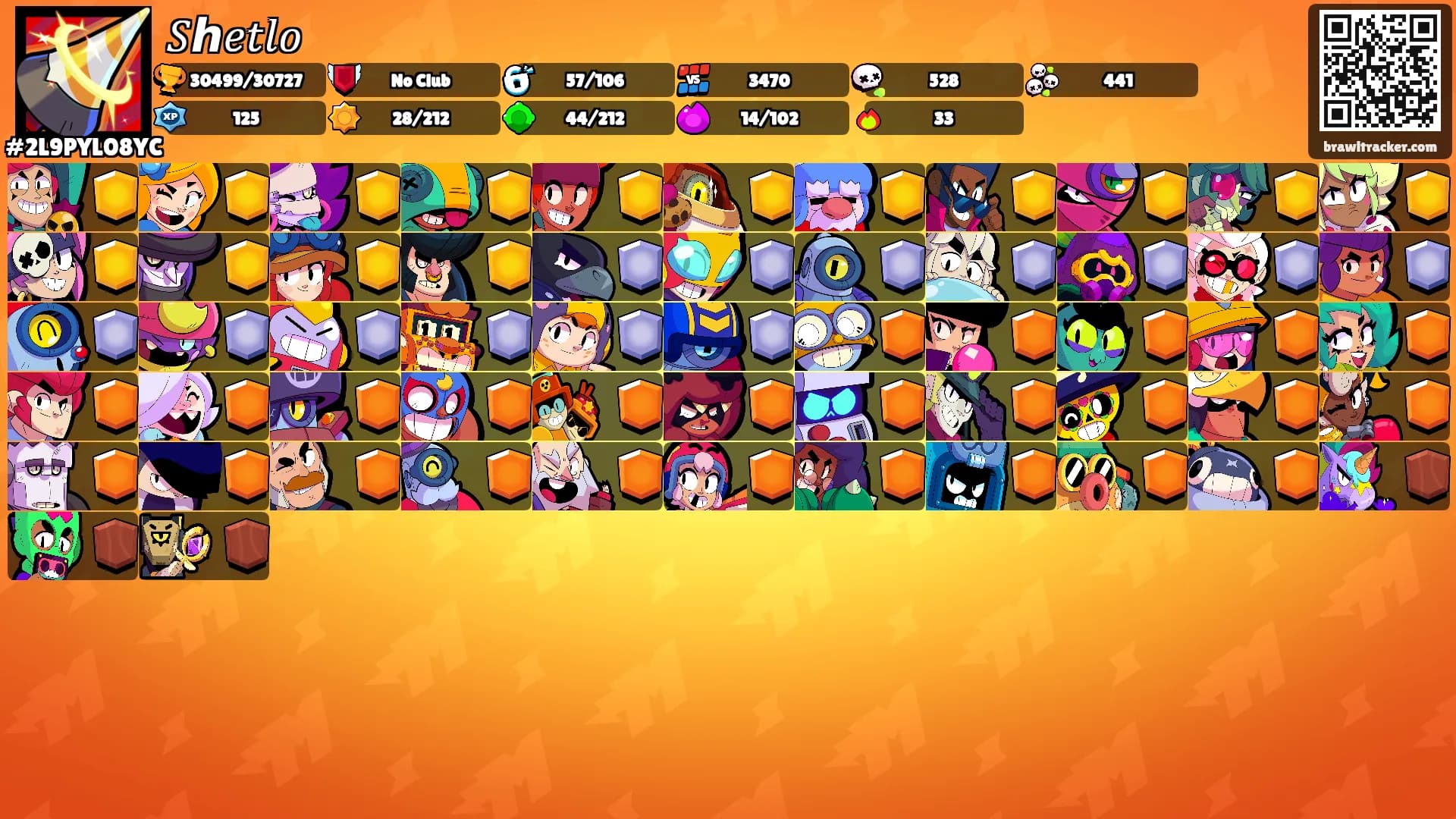 𝑆ℎ𝑒𝑡𝑙𝑜's Ranks