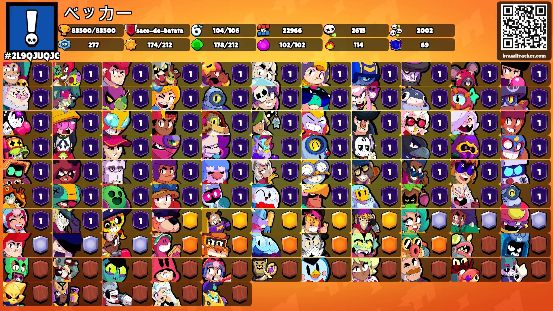 ベッカー's Ranks