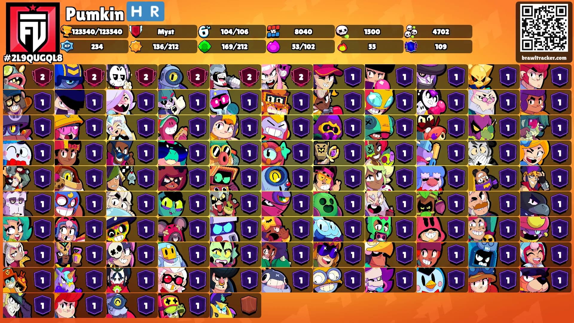 Pumkin 🇭🇷's Ranks