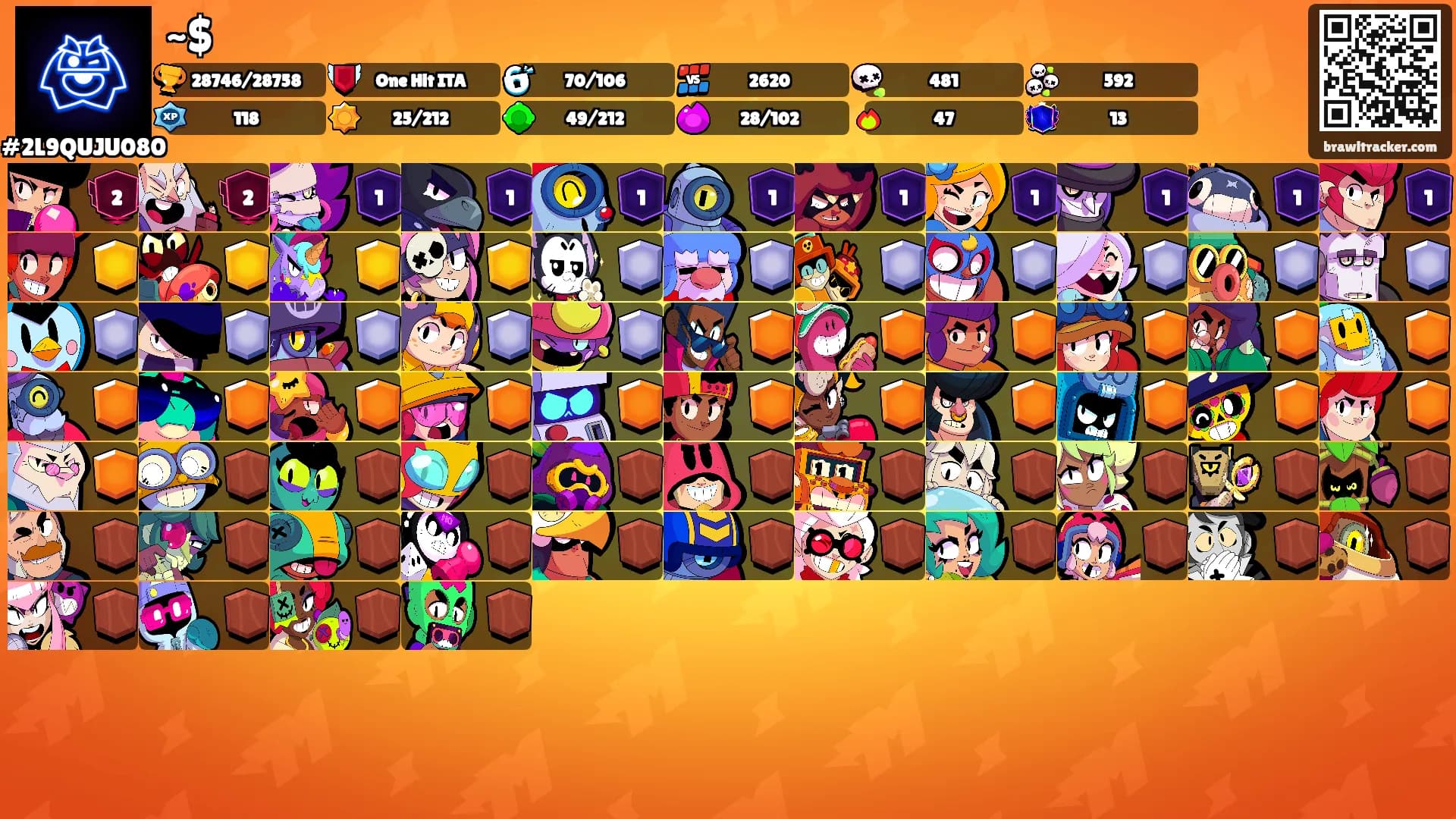 ~$'s Ranks