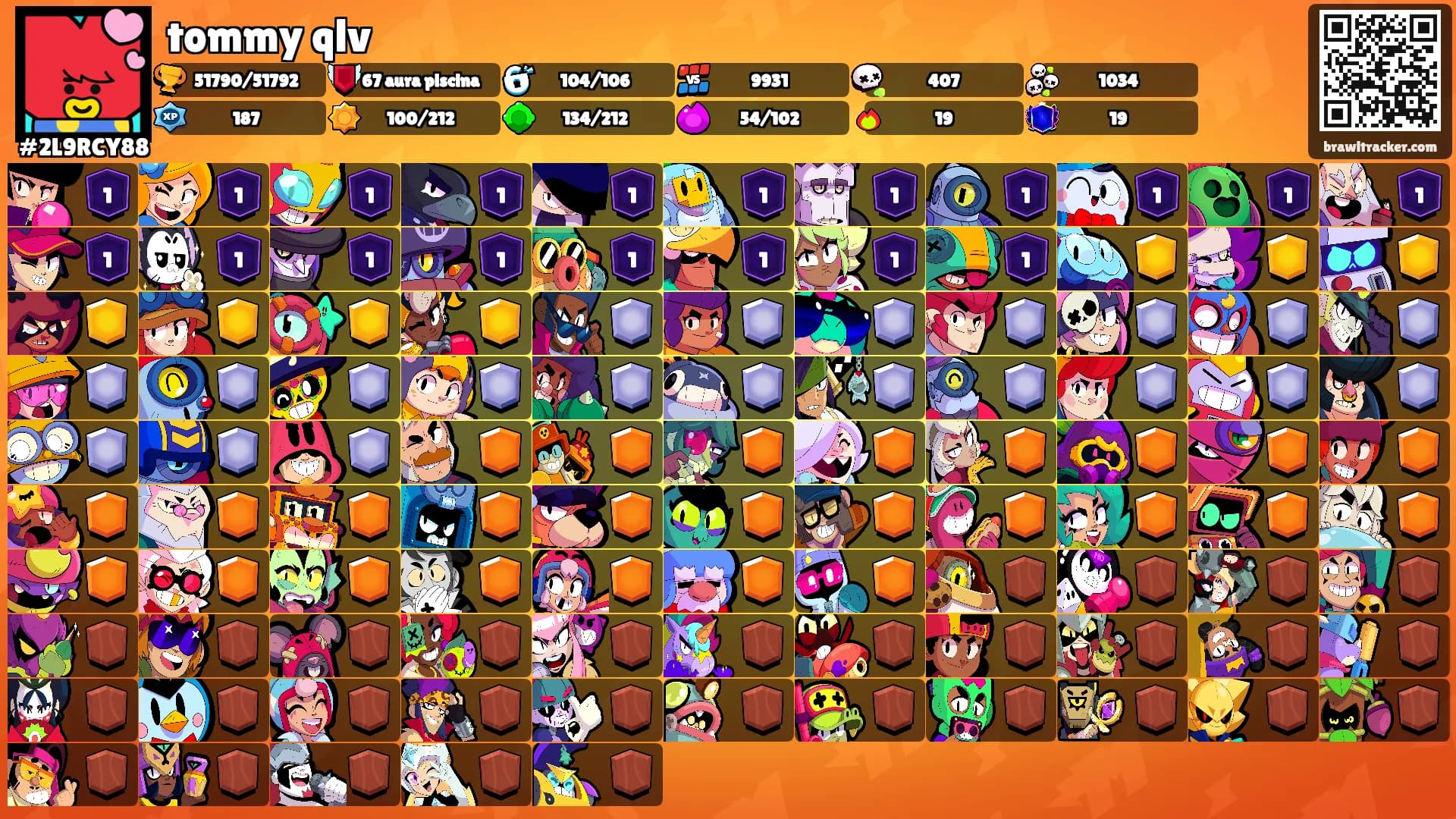 tommy qlv's Ranks