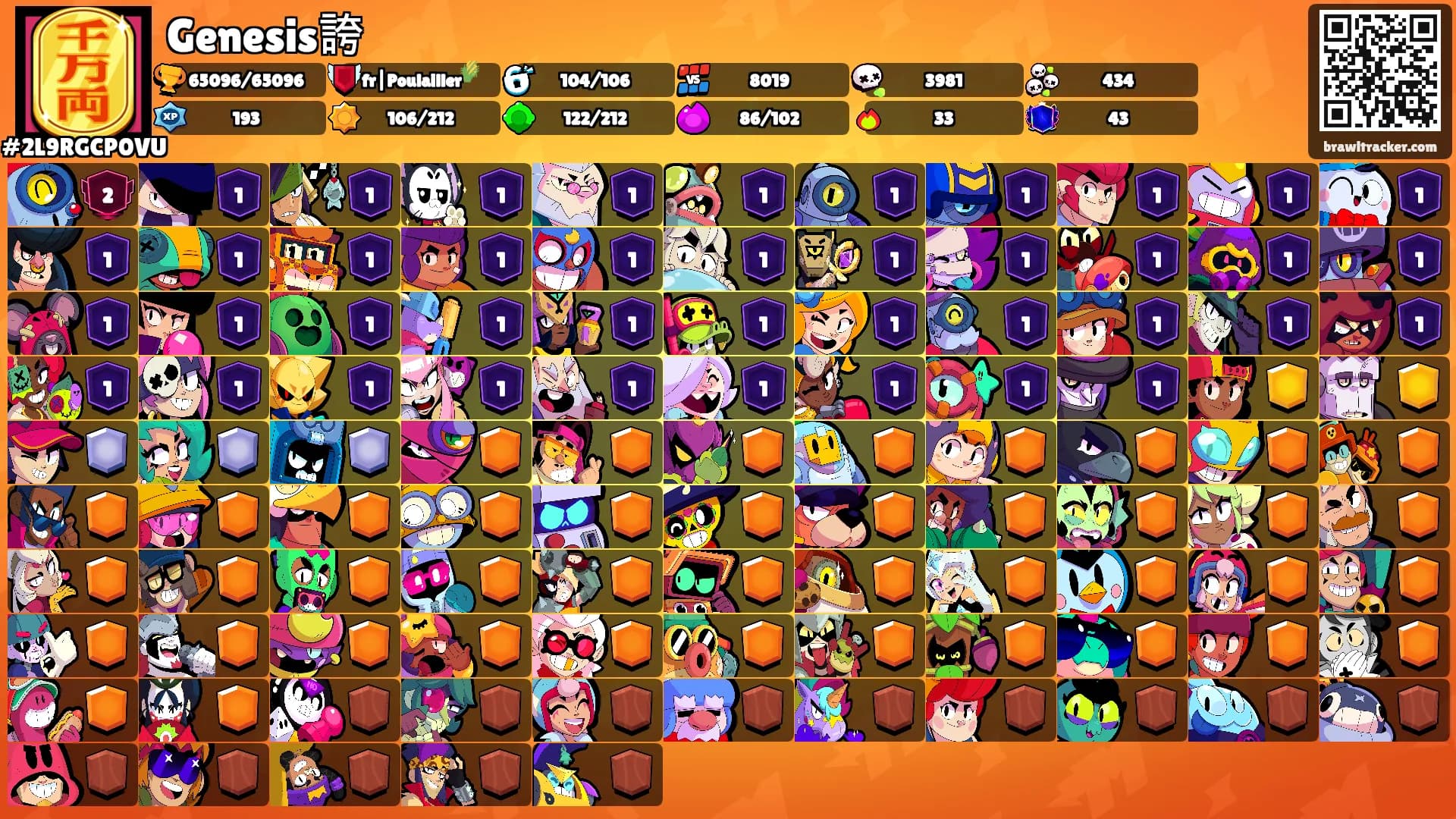Genesis誇's Ranks