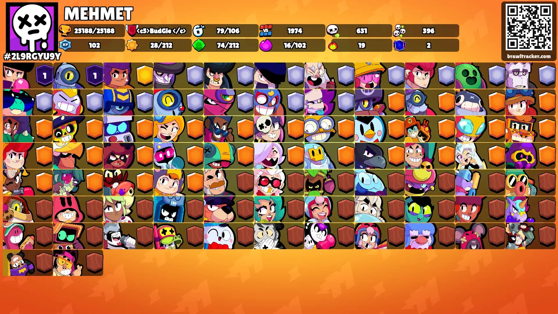 MEHMET's Ranks