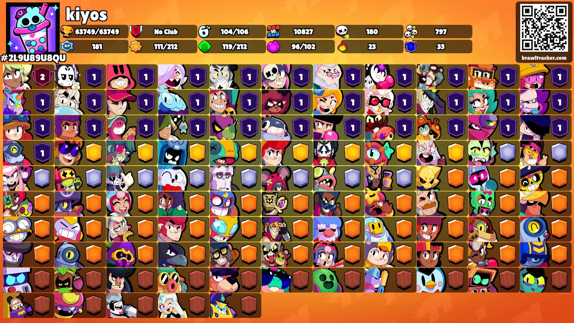 kiyos's Ranks