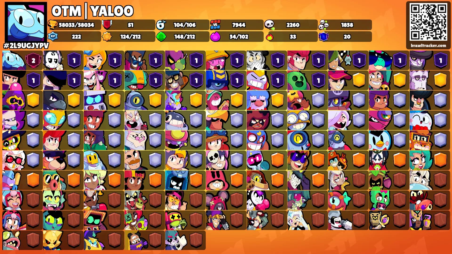 OTM|YALOO's Ranks