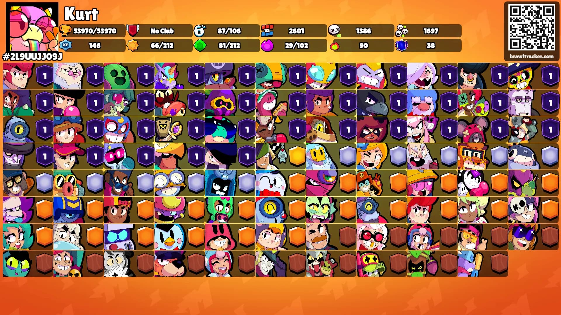 Kurt's Ranks