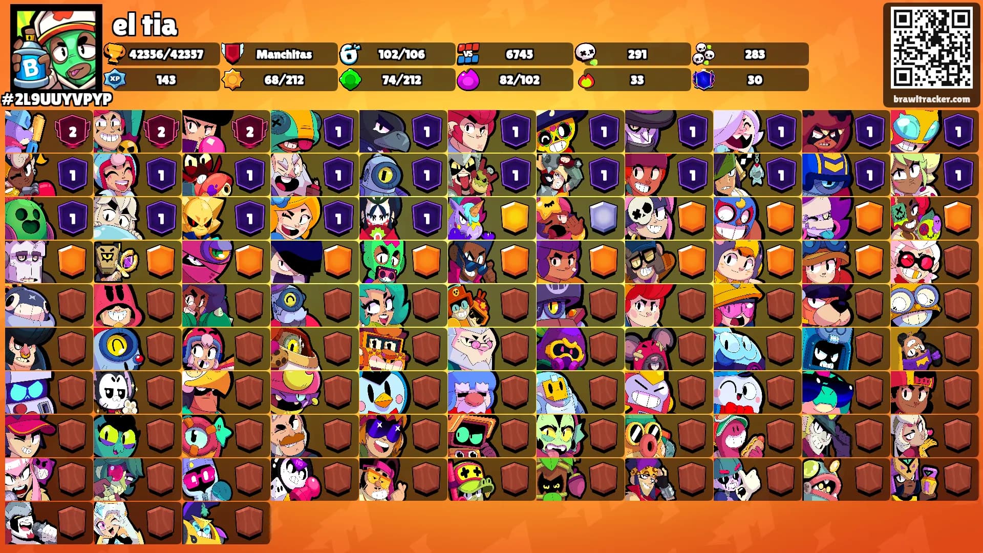 el tia's Ranks