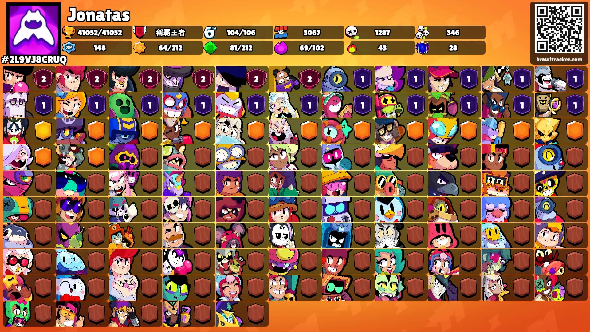 Jonatas's Ranks