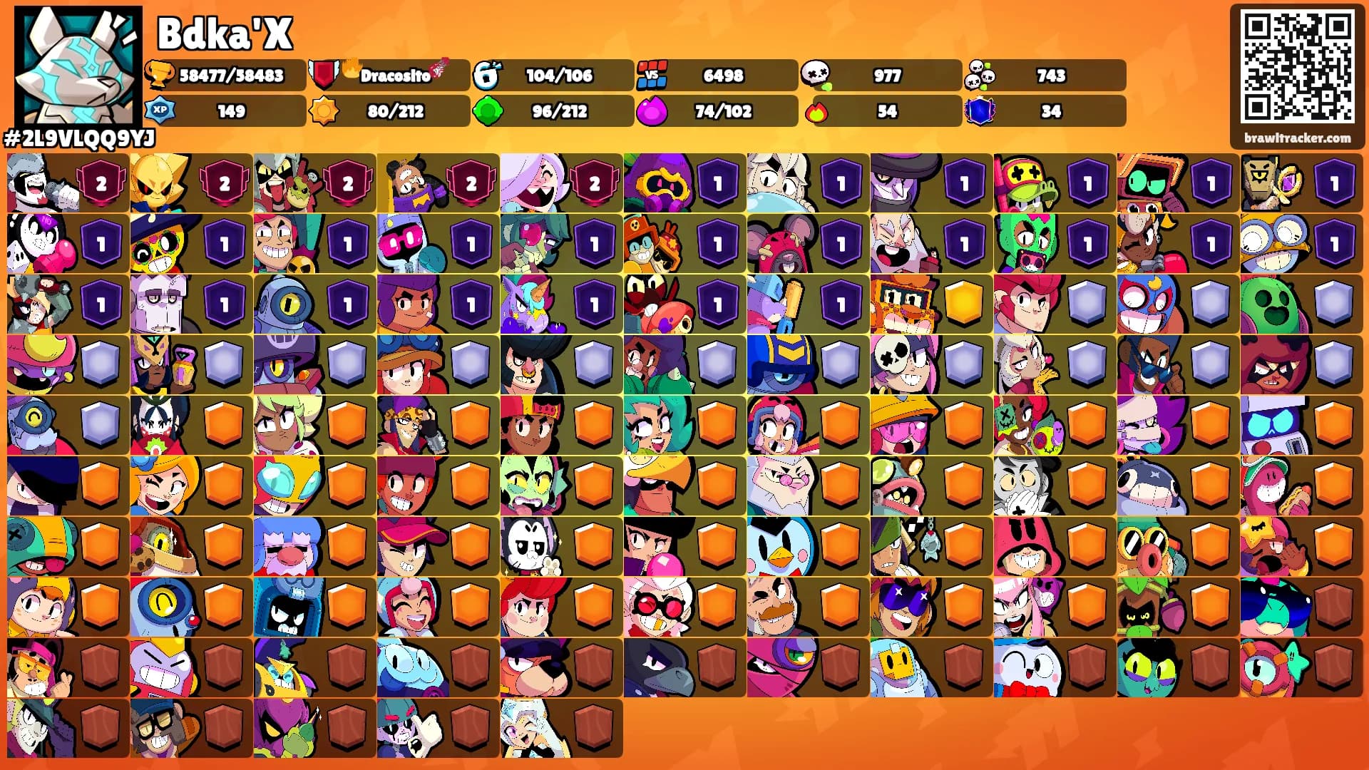 Bdka'X's Ranks