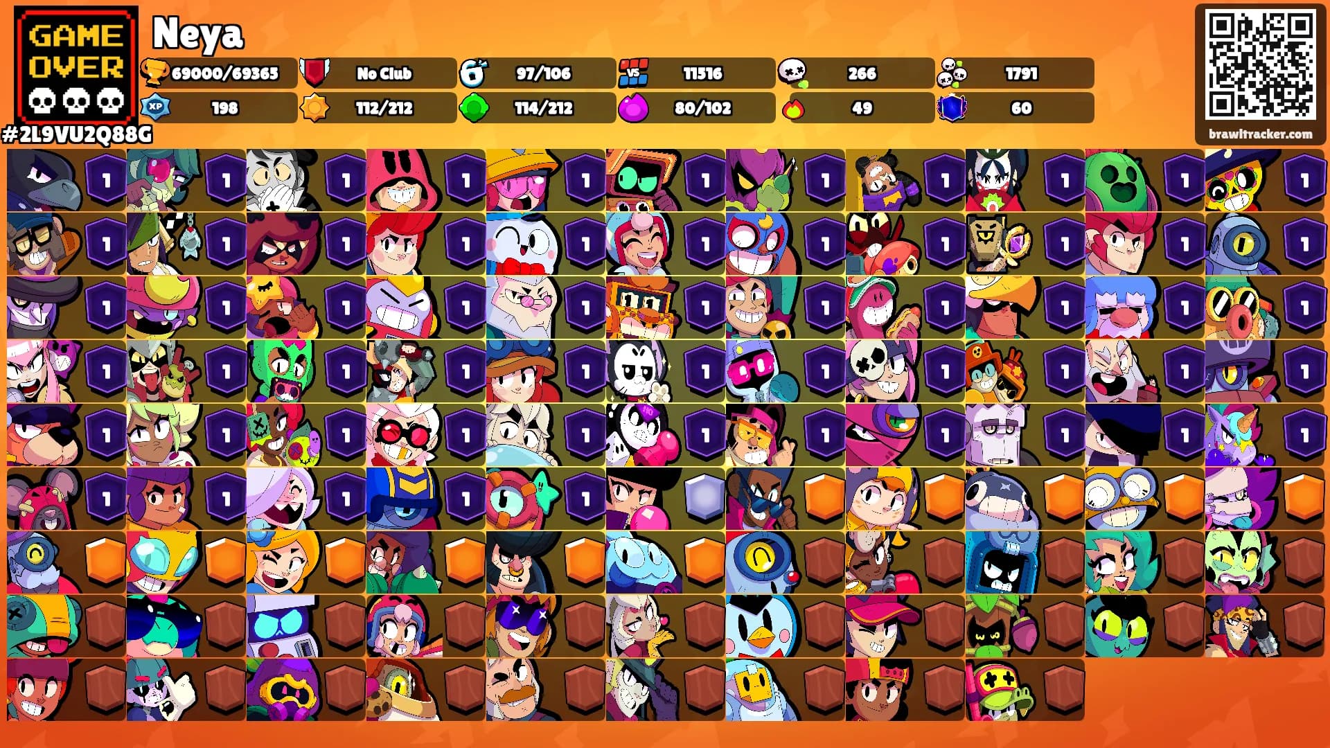 Neya's Ranks