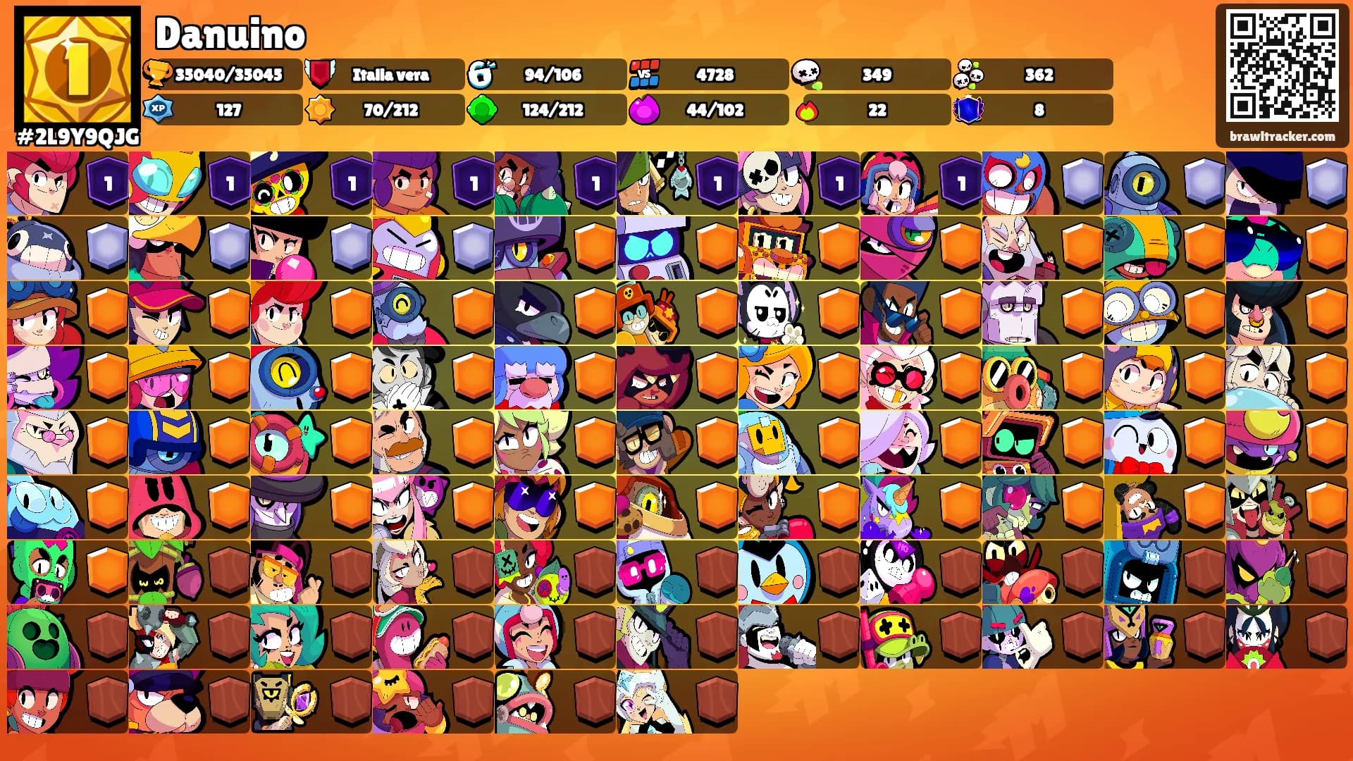 Danuino's Ranks