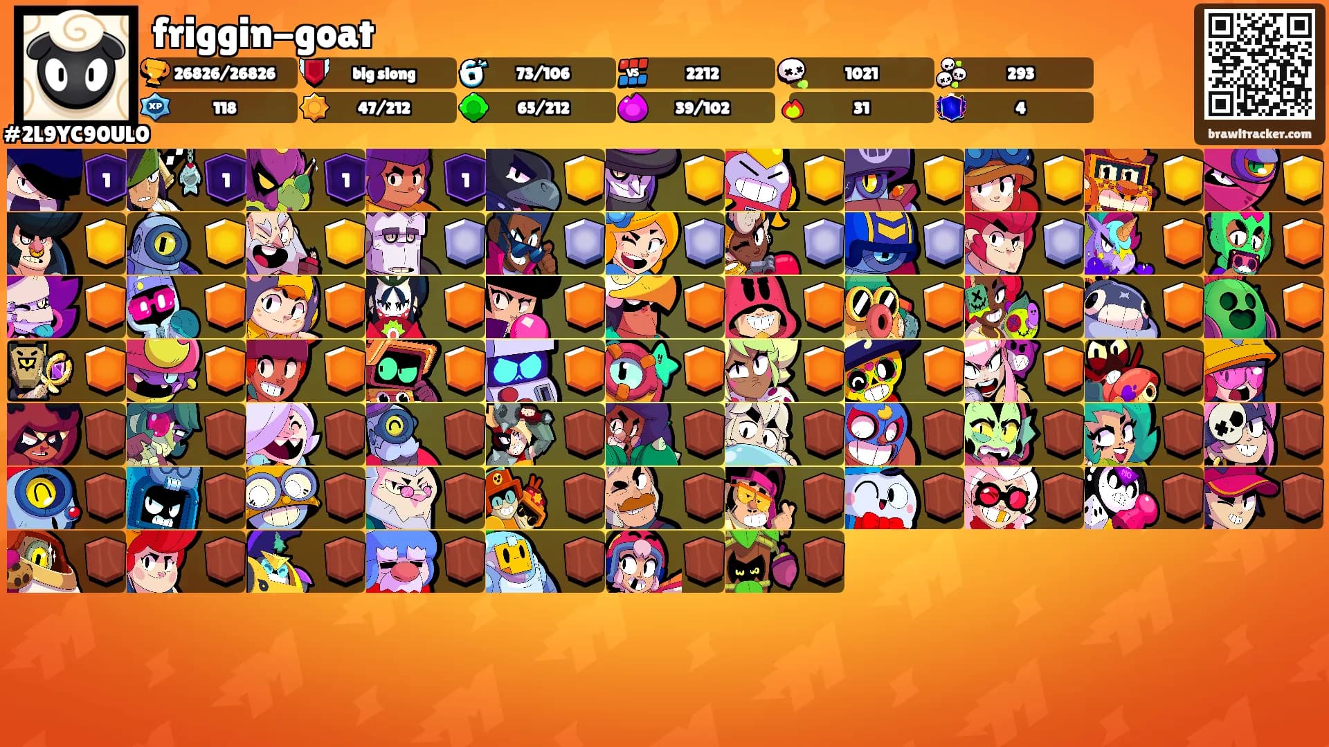 friggin-goat's Ranks