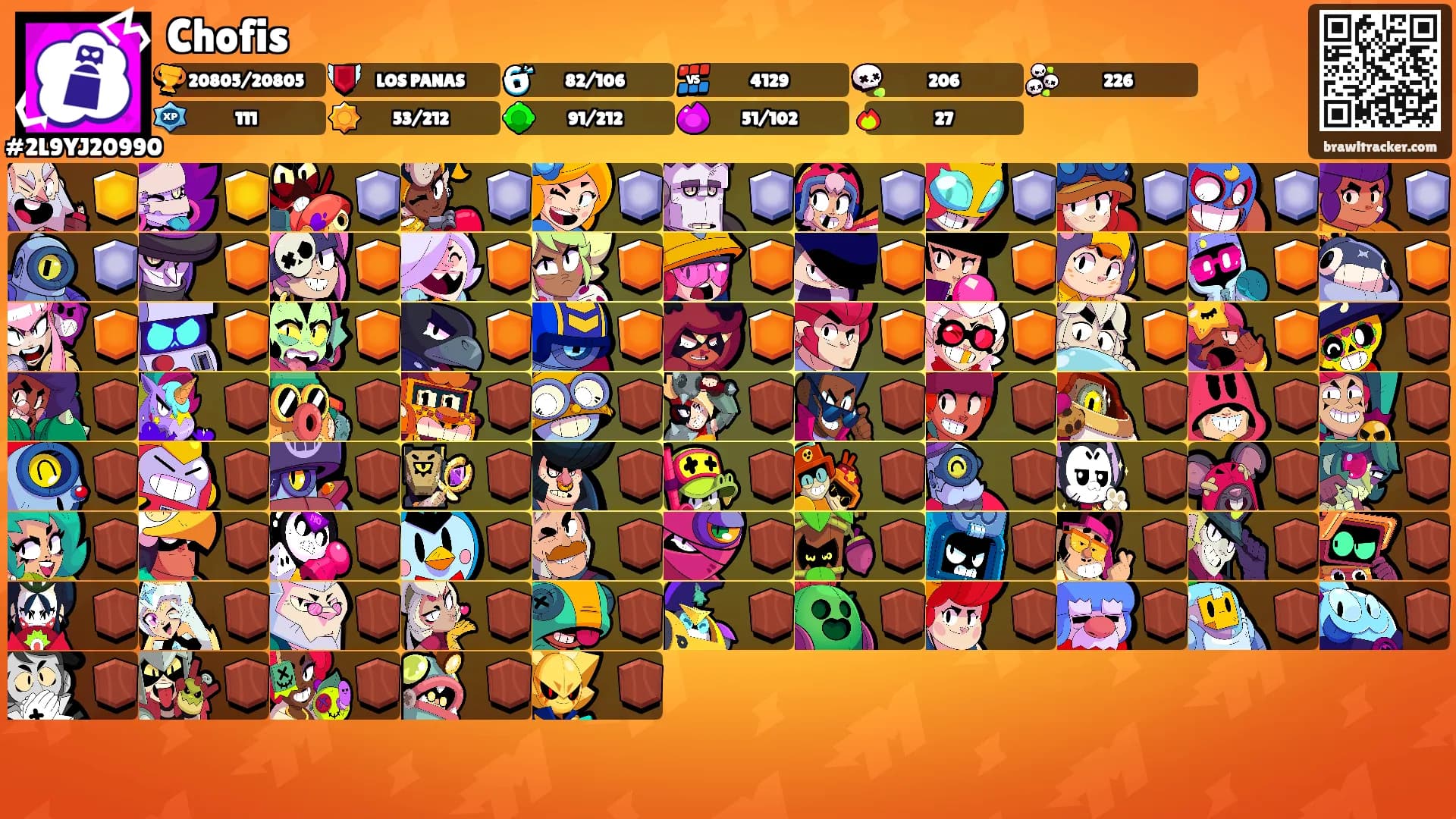 Chofis's Ranks