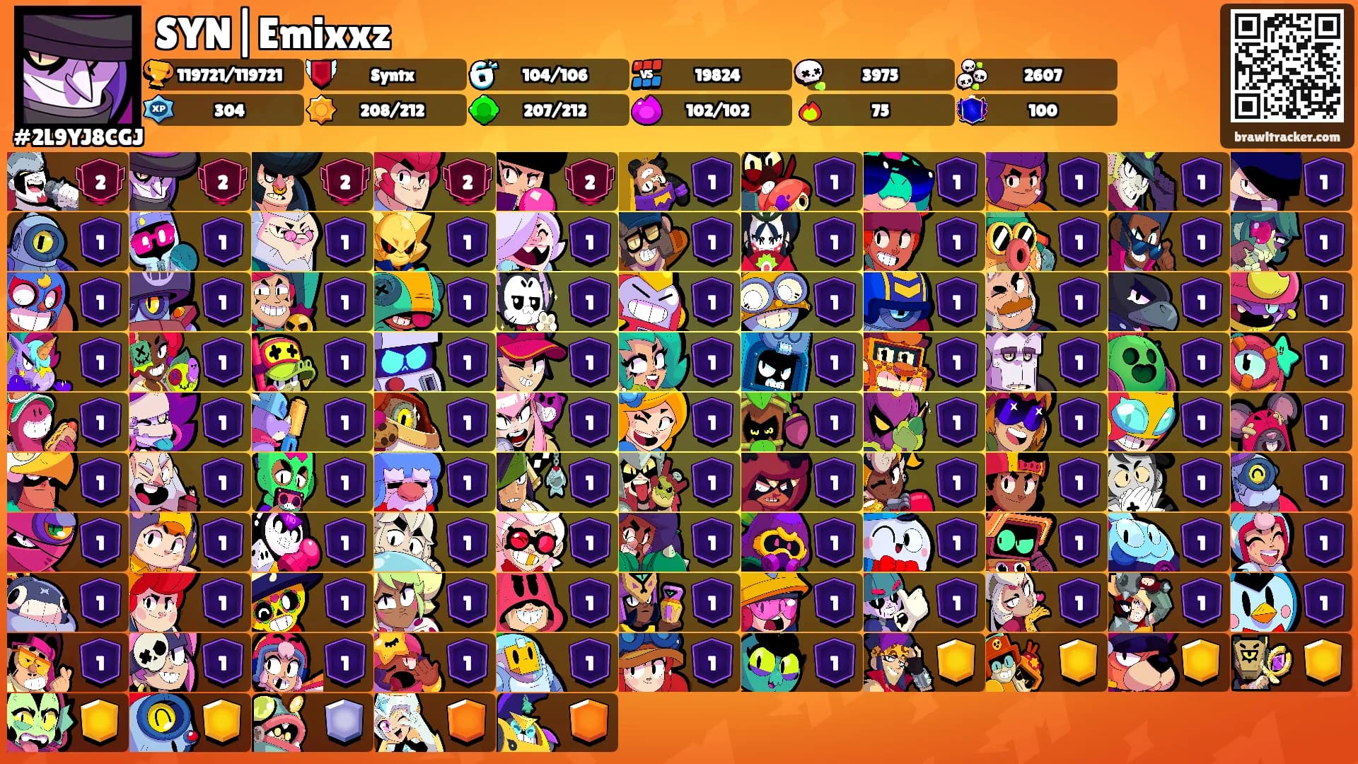 SYN|Emixxz's Ranks