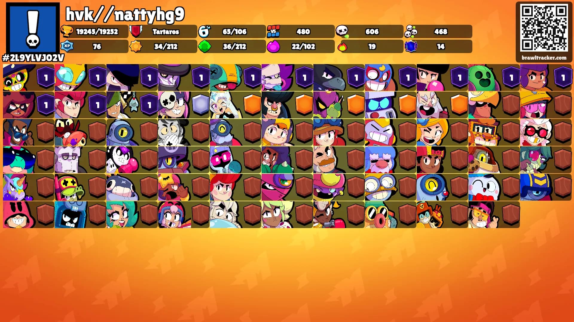 hvk//nattyhg9's Ranks