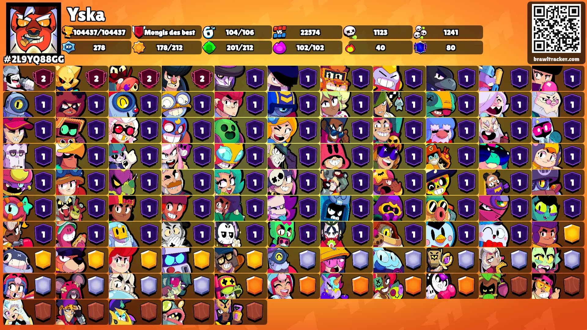 Yska's Ranks