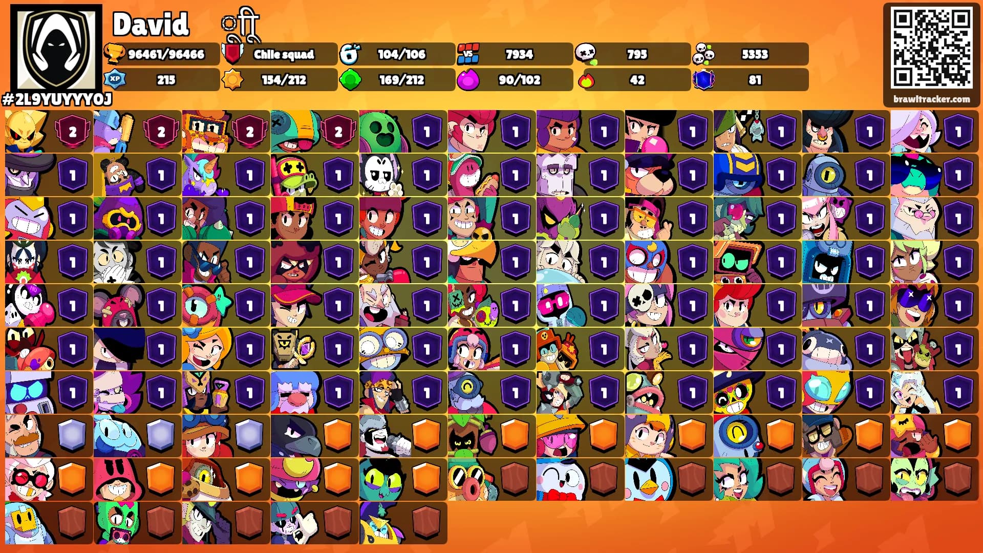 Davidㅤूाीू's Ranks