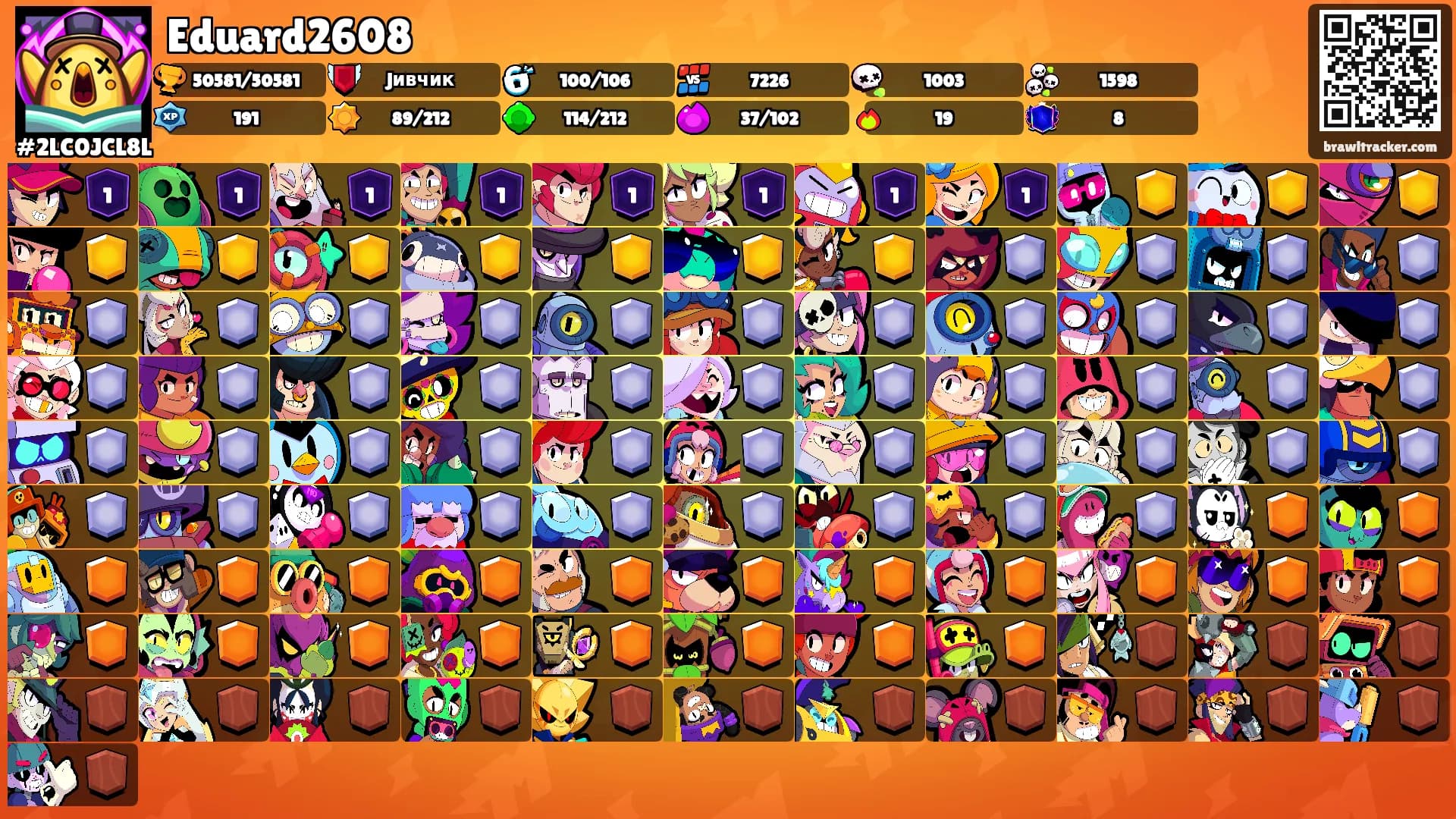 Eduard2608's Ranks
