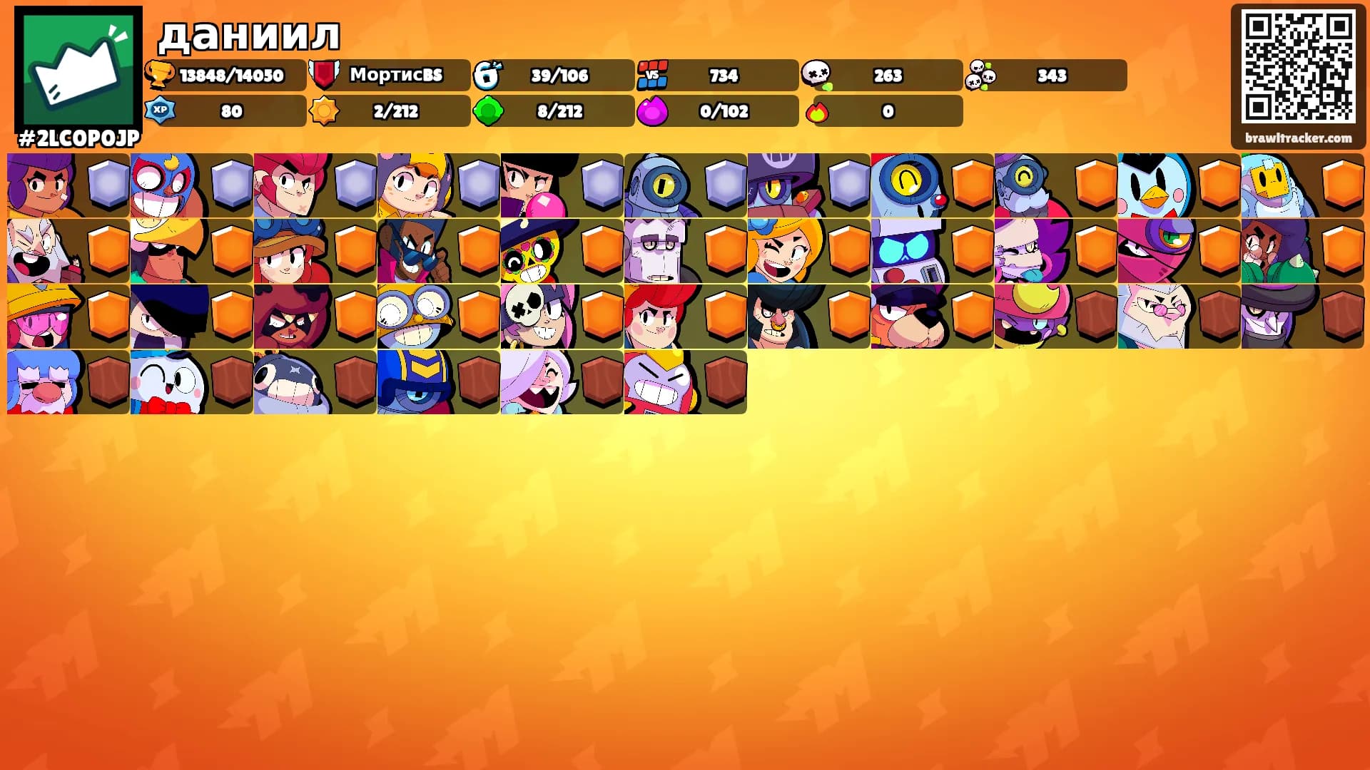 даниил's Ranks