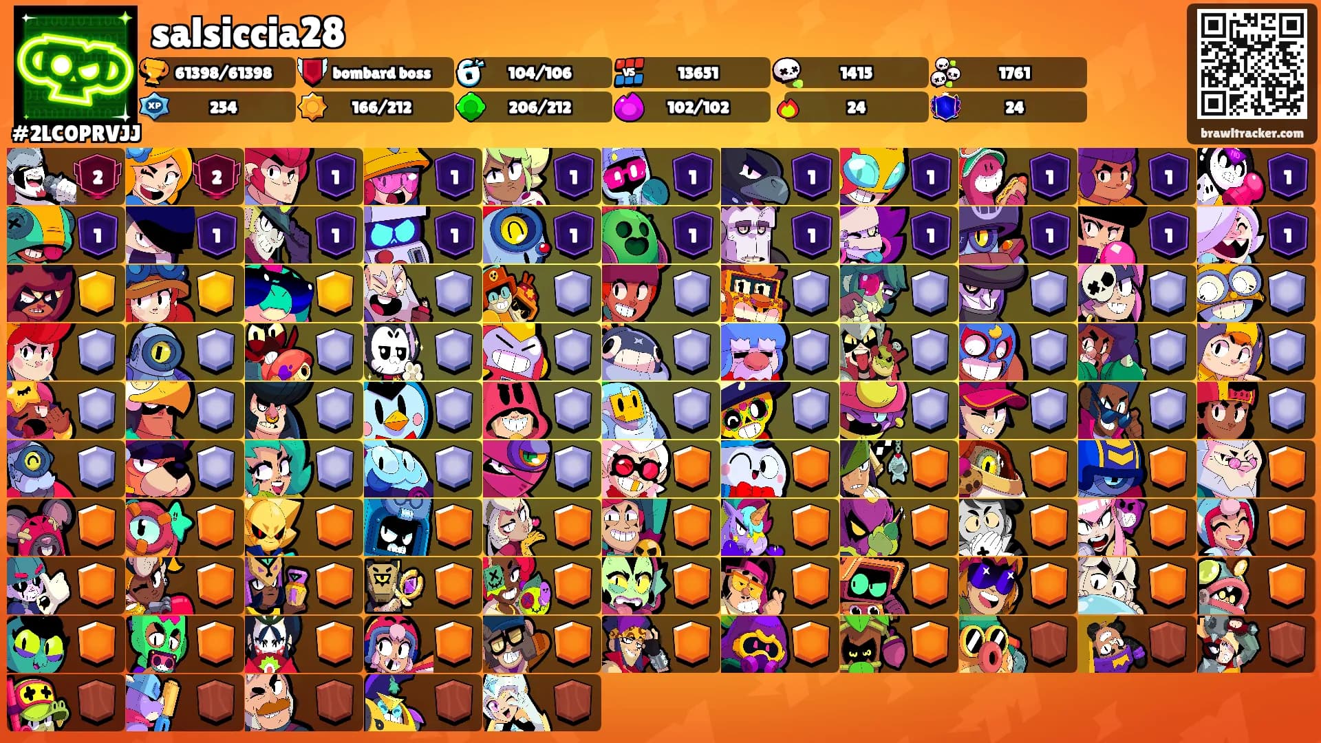 salsiccia28's Ranks
