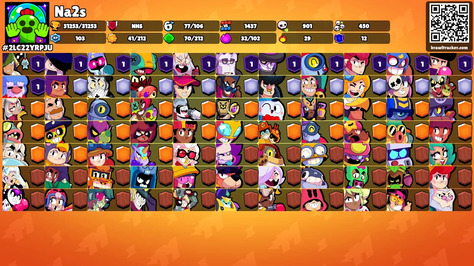 Na2s's Ranks