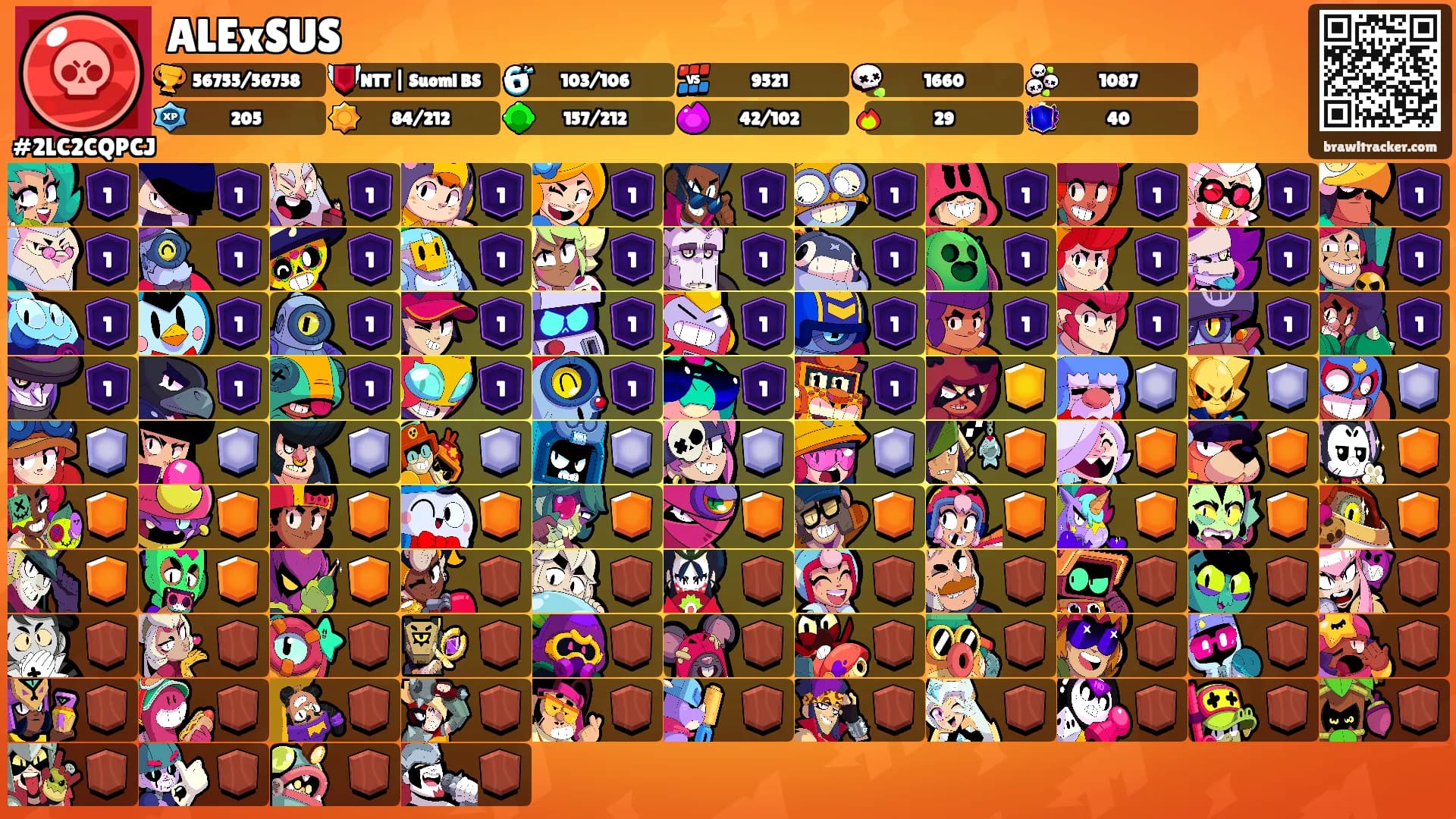 ALExSUS's Ranks