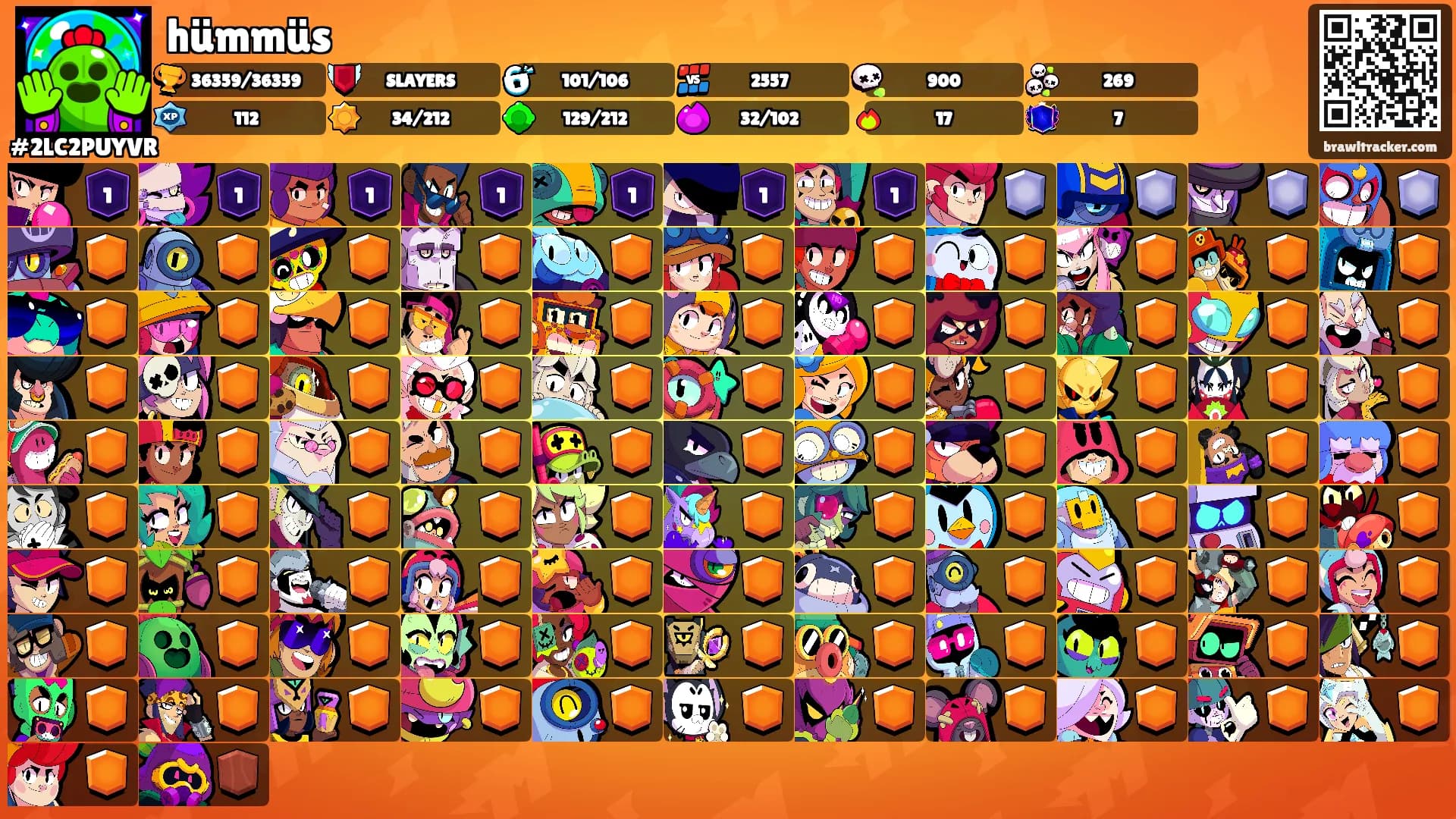 hümmüs's Ranks