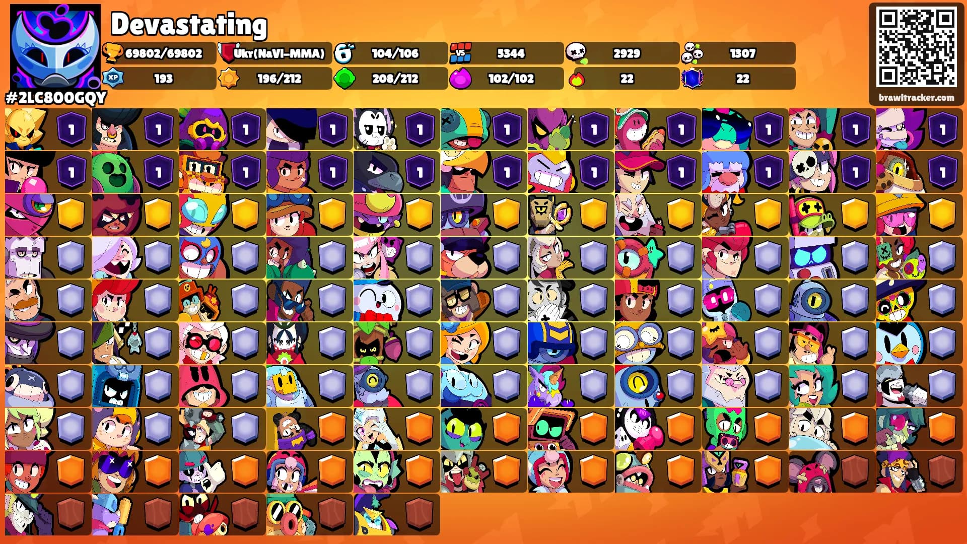 Devastating's Ranks