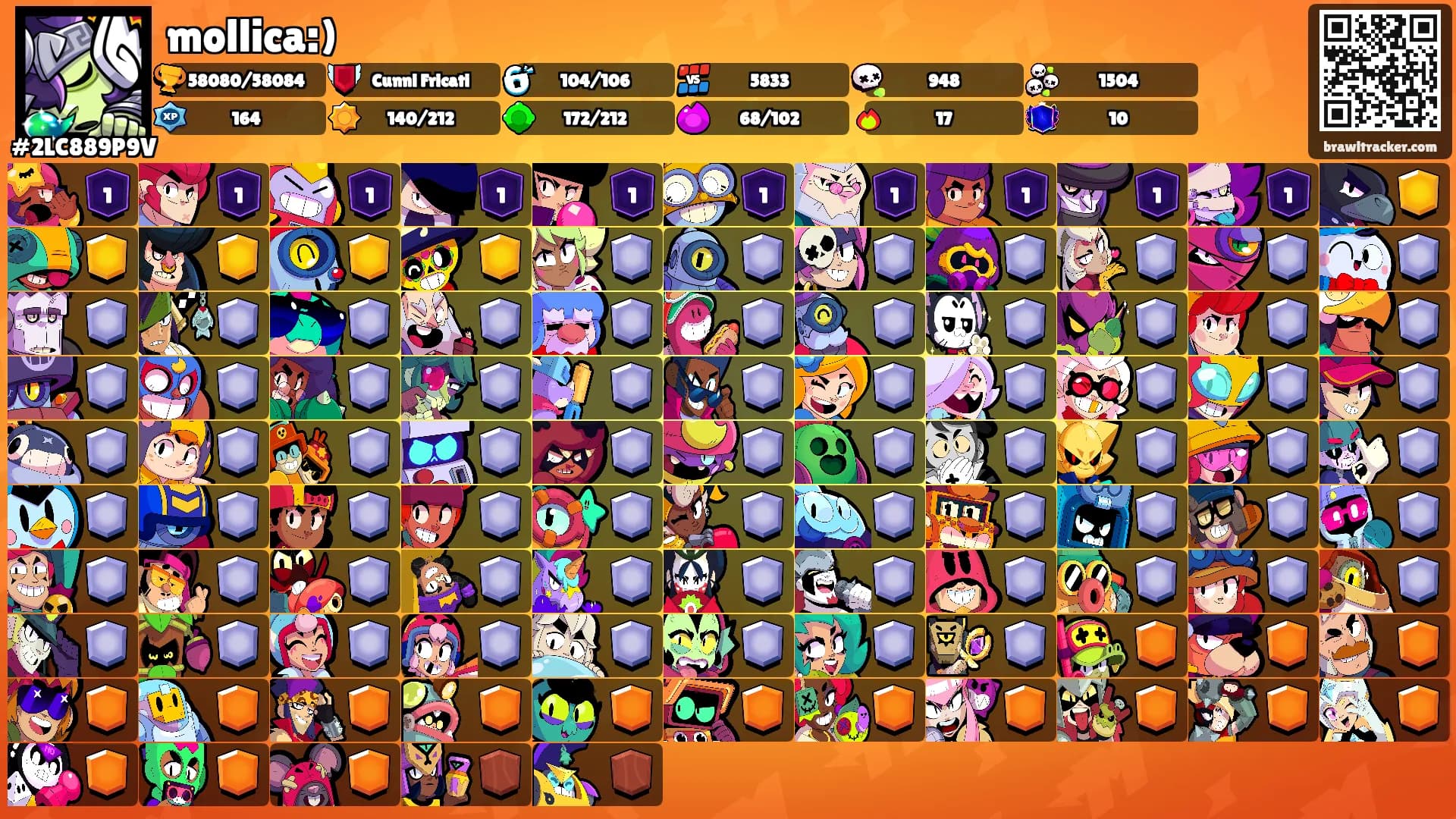mollica:)'s Ranks
