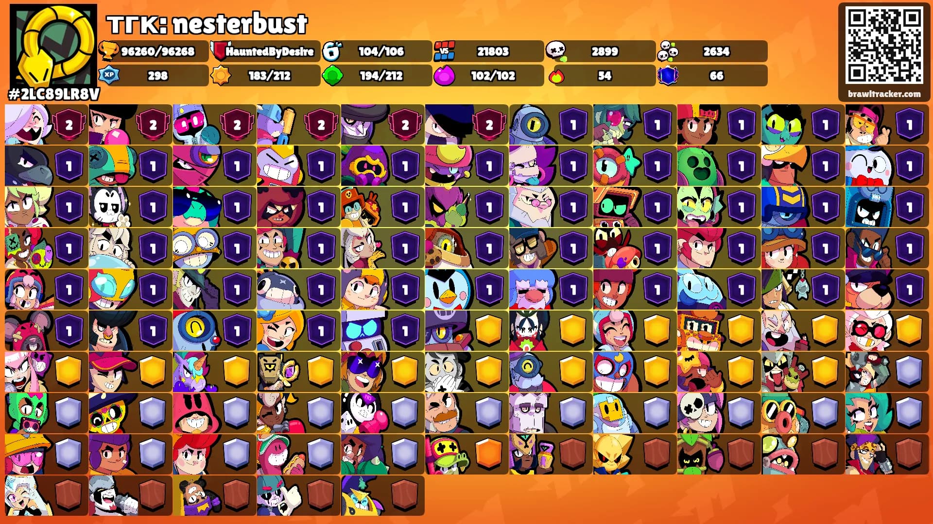 тгк: nesterbust's Ranks