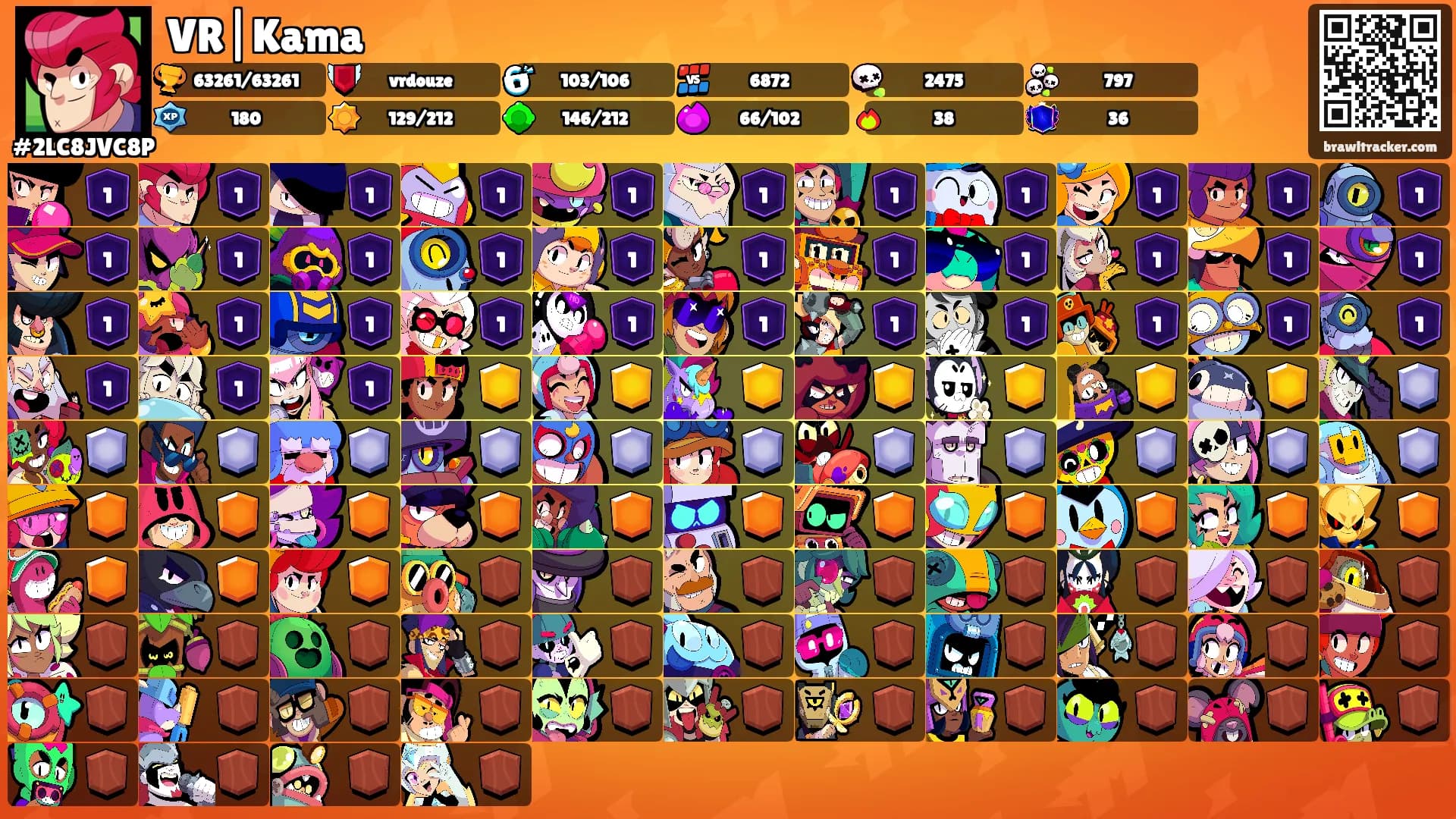 VR|Kama's Ranks