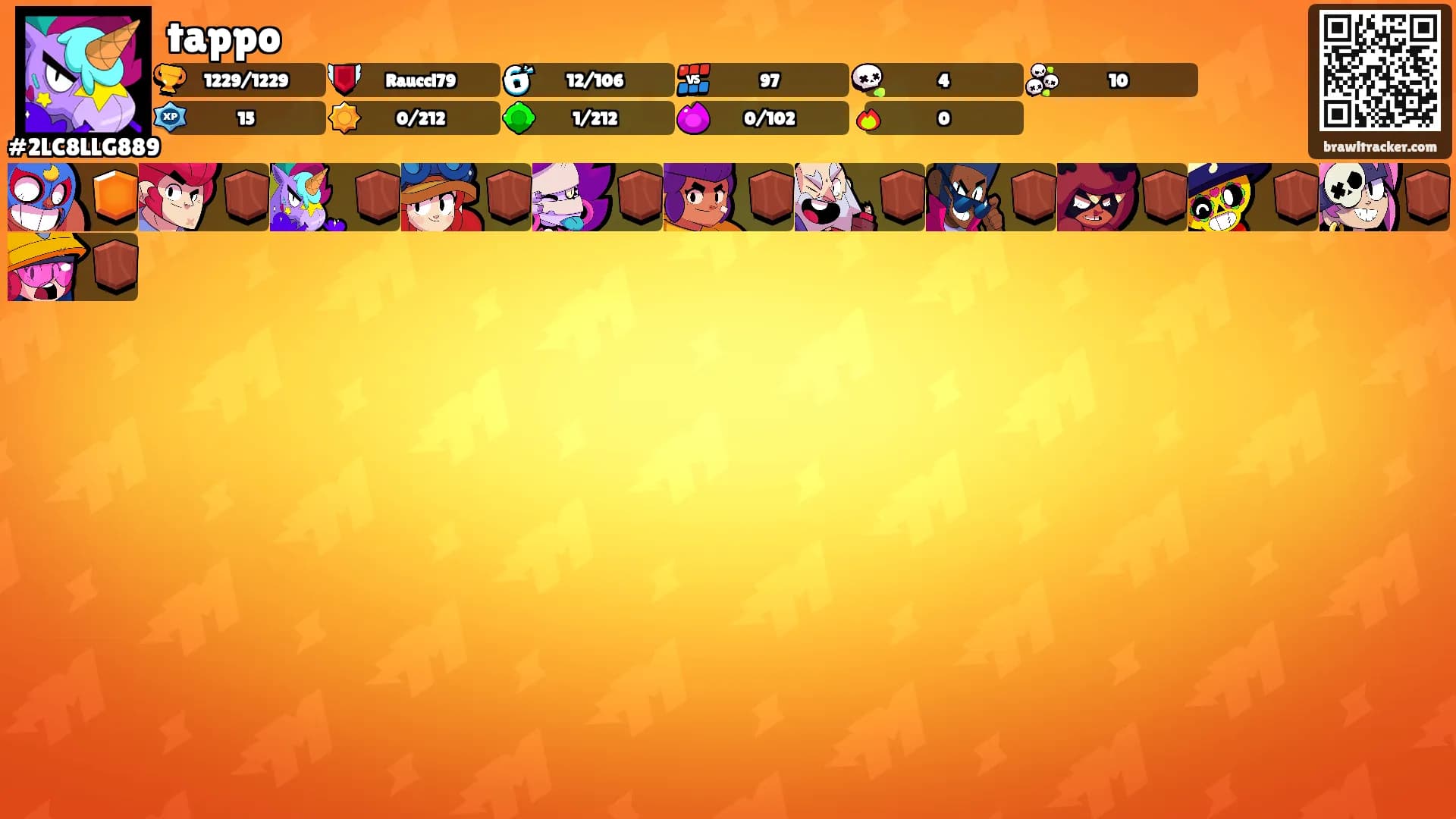 tappo's Ranks