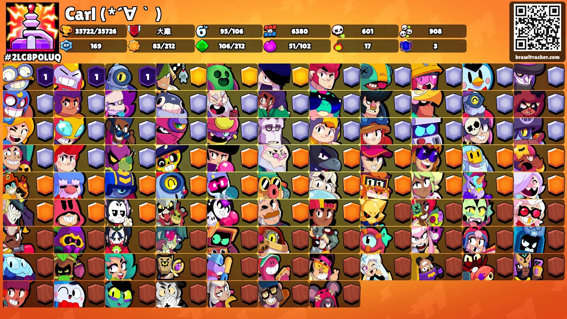 Carl (*´∀｀)'s Ranks