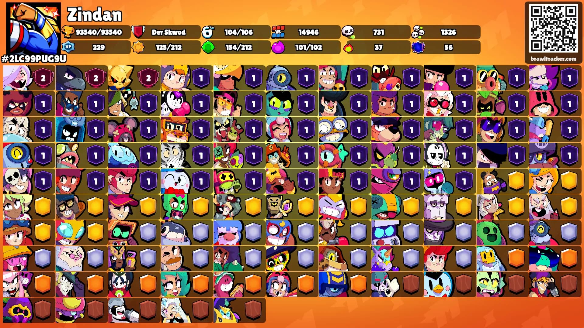 Zindan's Ranks