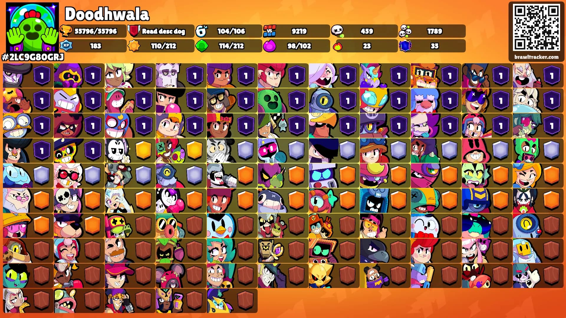 Doodhwala's Ranks