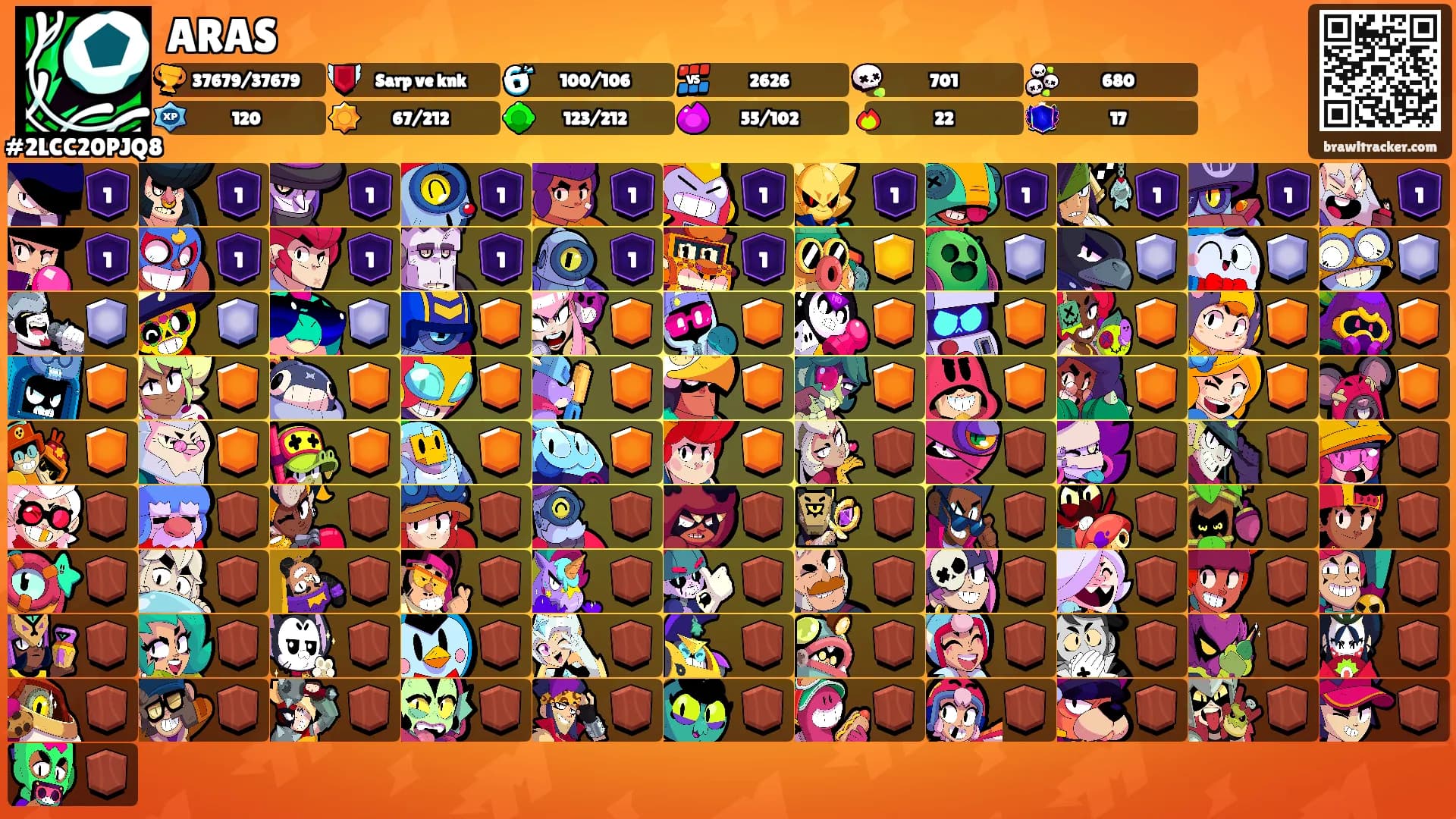 ARAS's Ranks