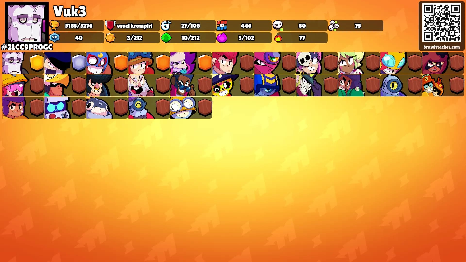 Vuk3's Ranks