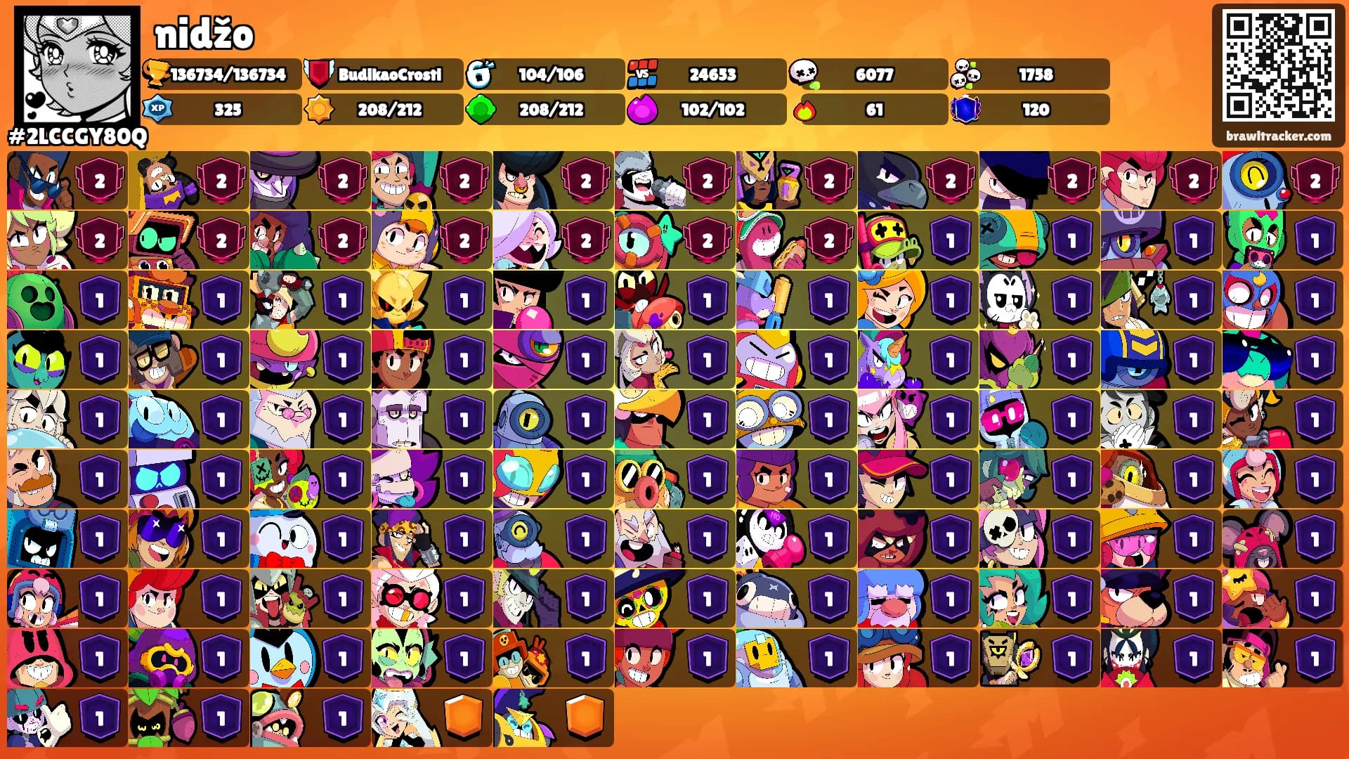 nidžo's Ranks